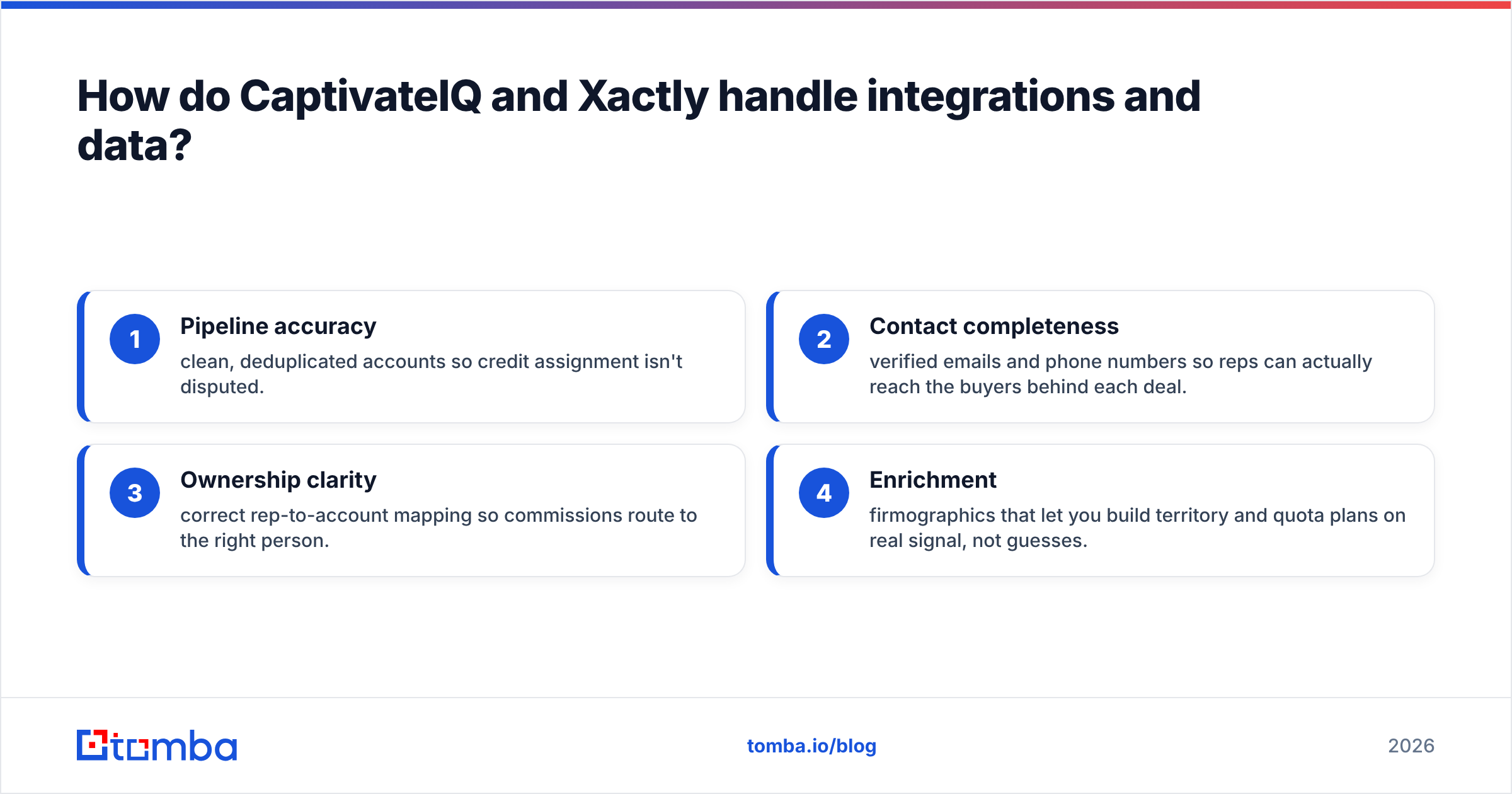 Diagram: How do CaptivateIQ and Xactly handle integrations and data