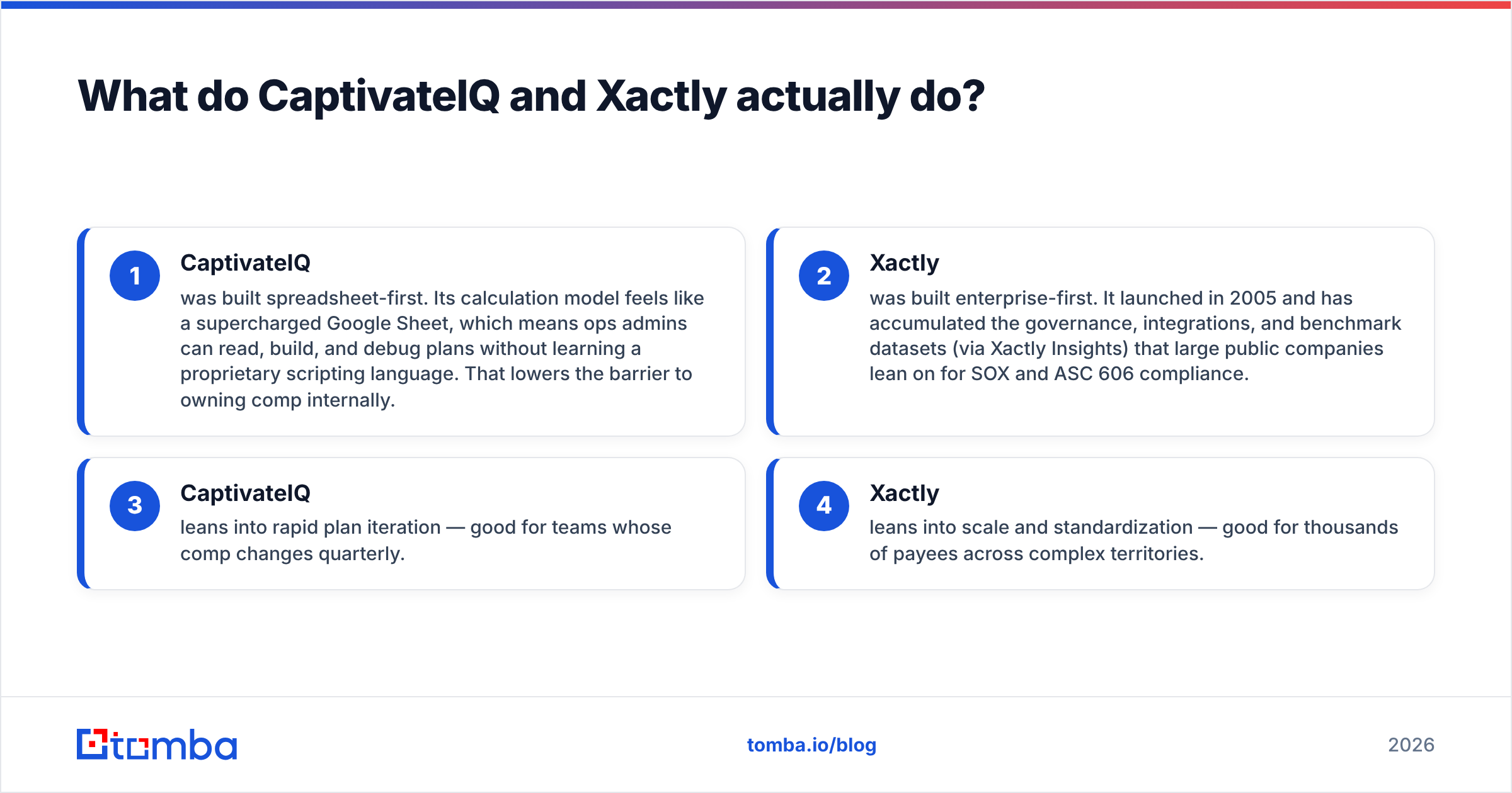 Diagram: What do CaptivateIQ and Xactly actually do