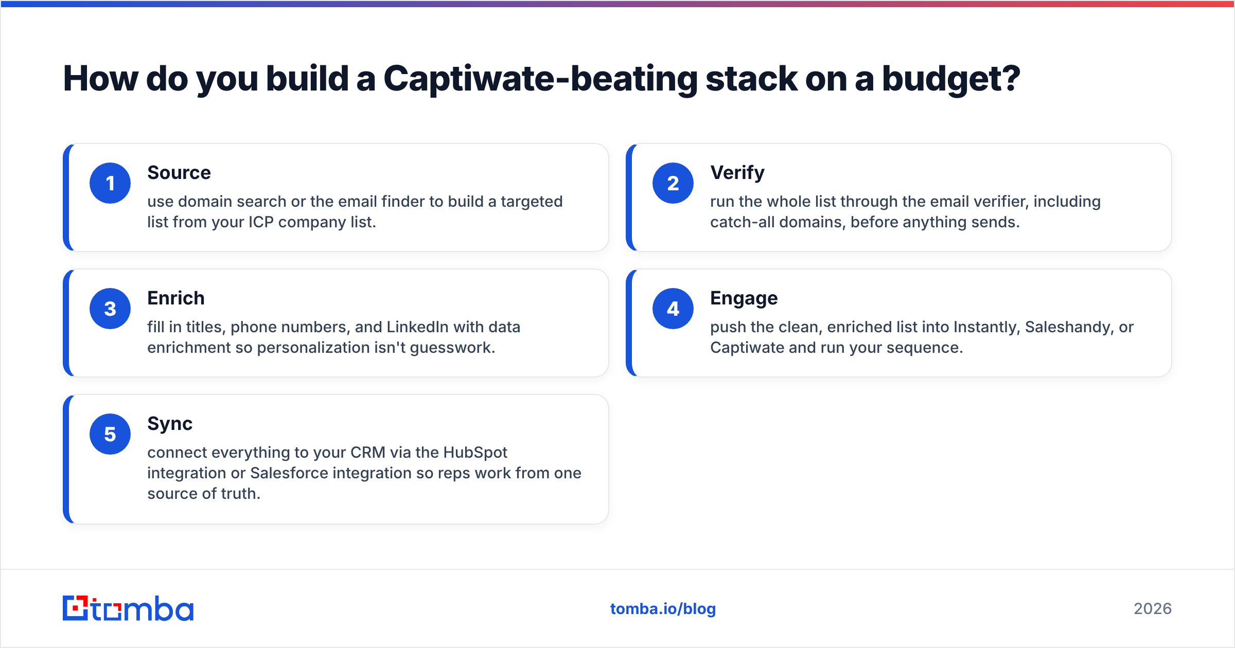 Diagram: How do you build a Captiwate-beating stack on a budget