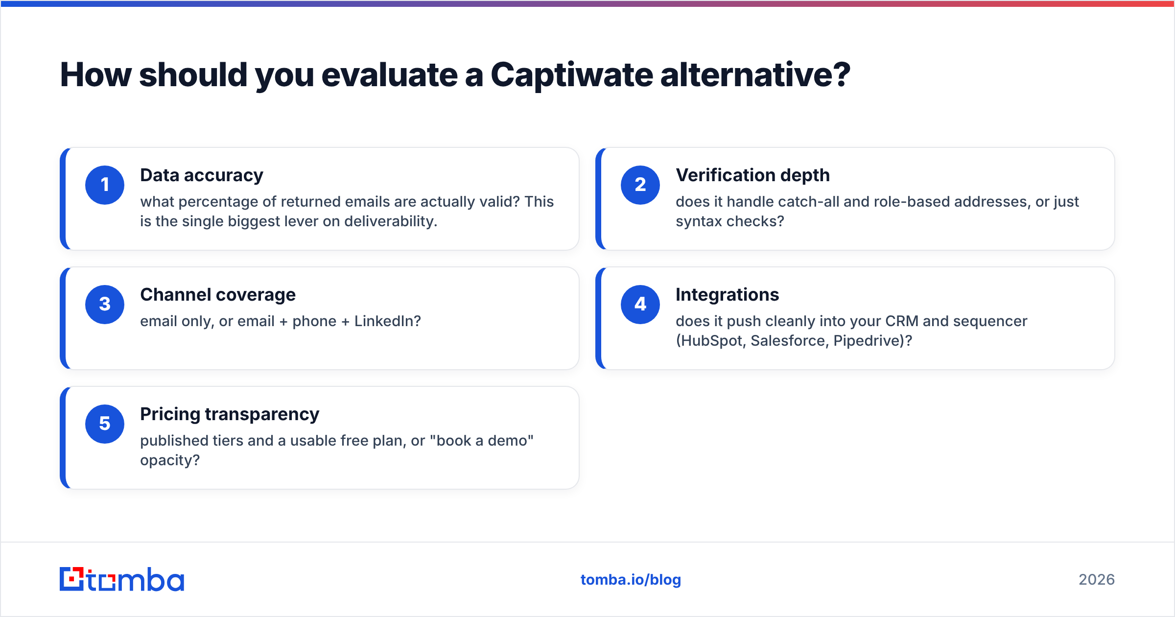 Diagram: How should you evaluate a Captiwate alternative