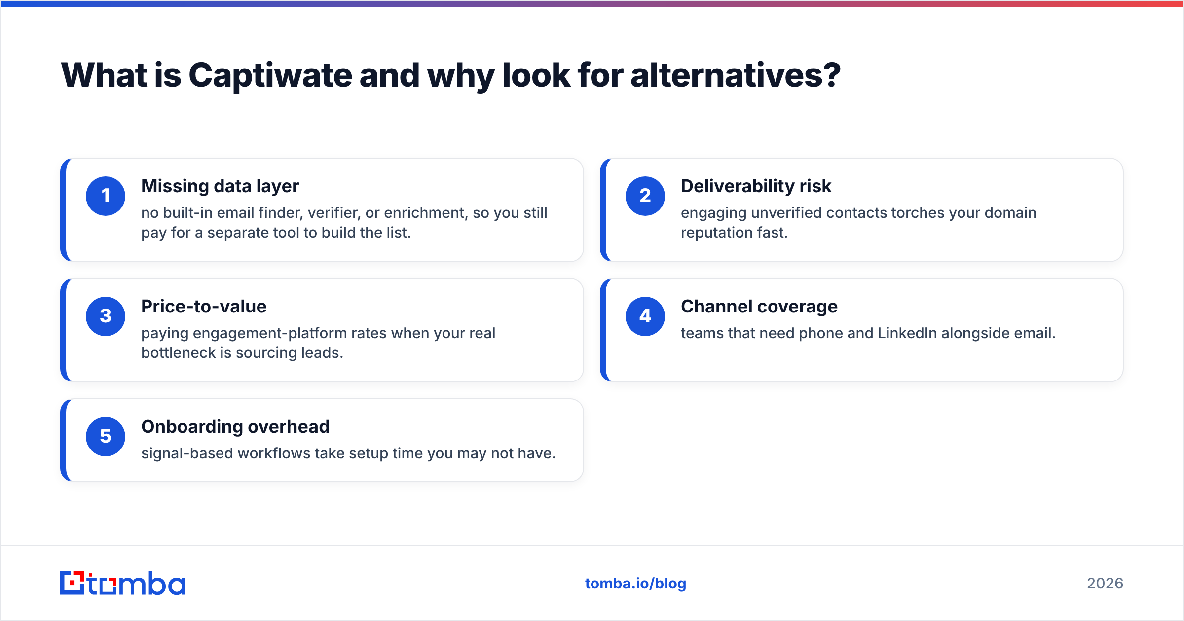 Diagram: What is Captiwate and why look for alternatives