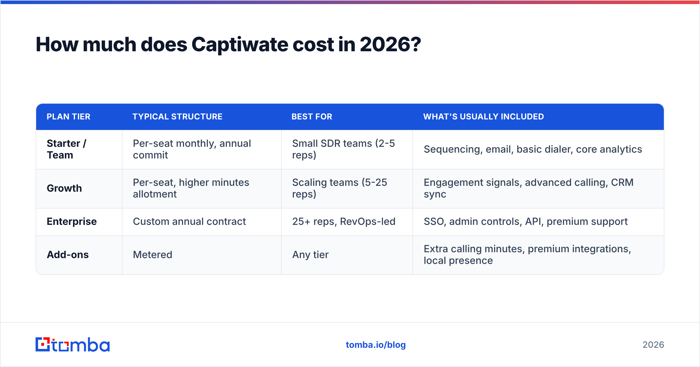 Diagram: How much does Captiwate cost in 2026