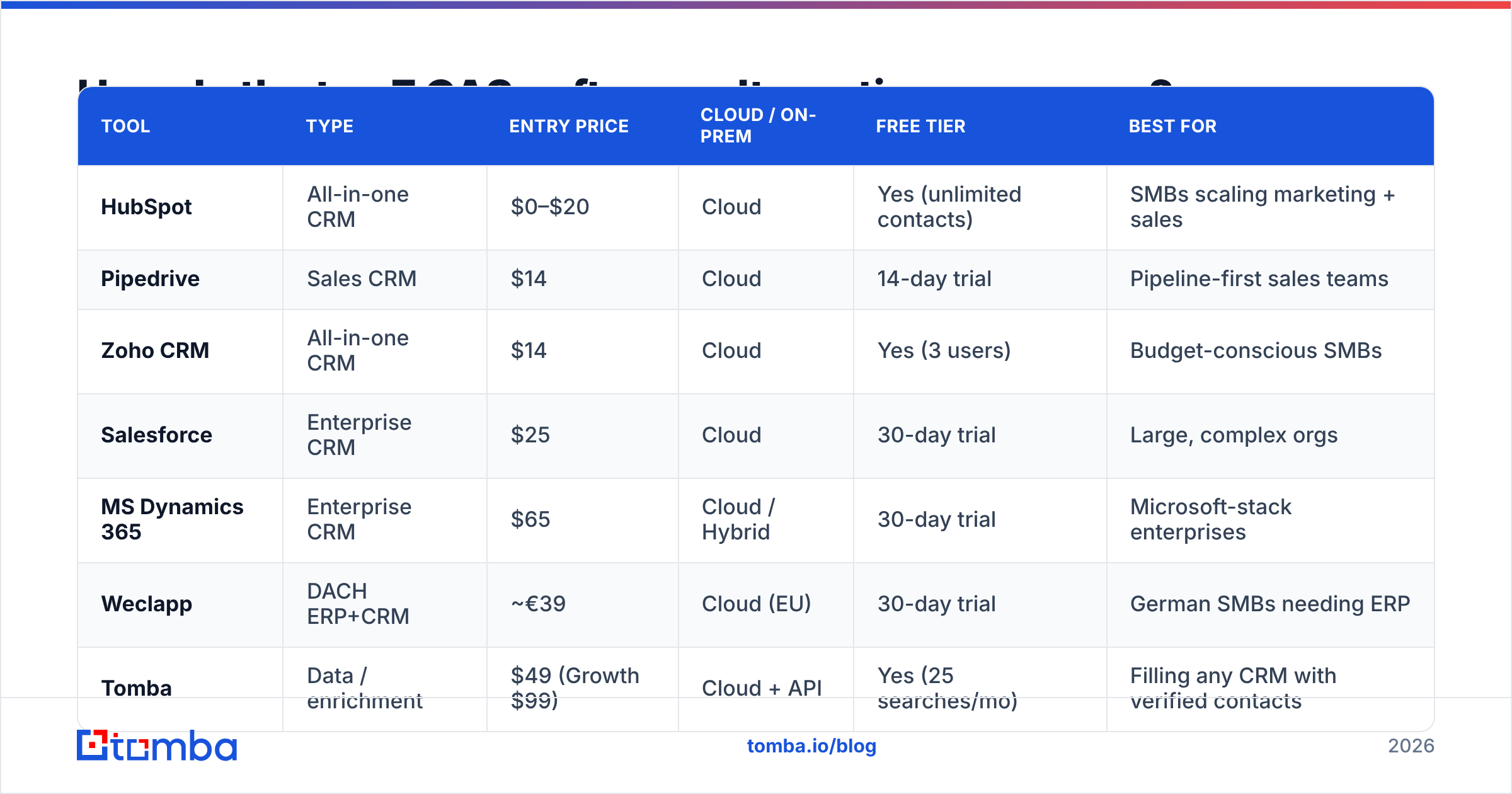 Diagram: How do the top 7 CAS software alternatives compare
