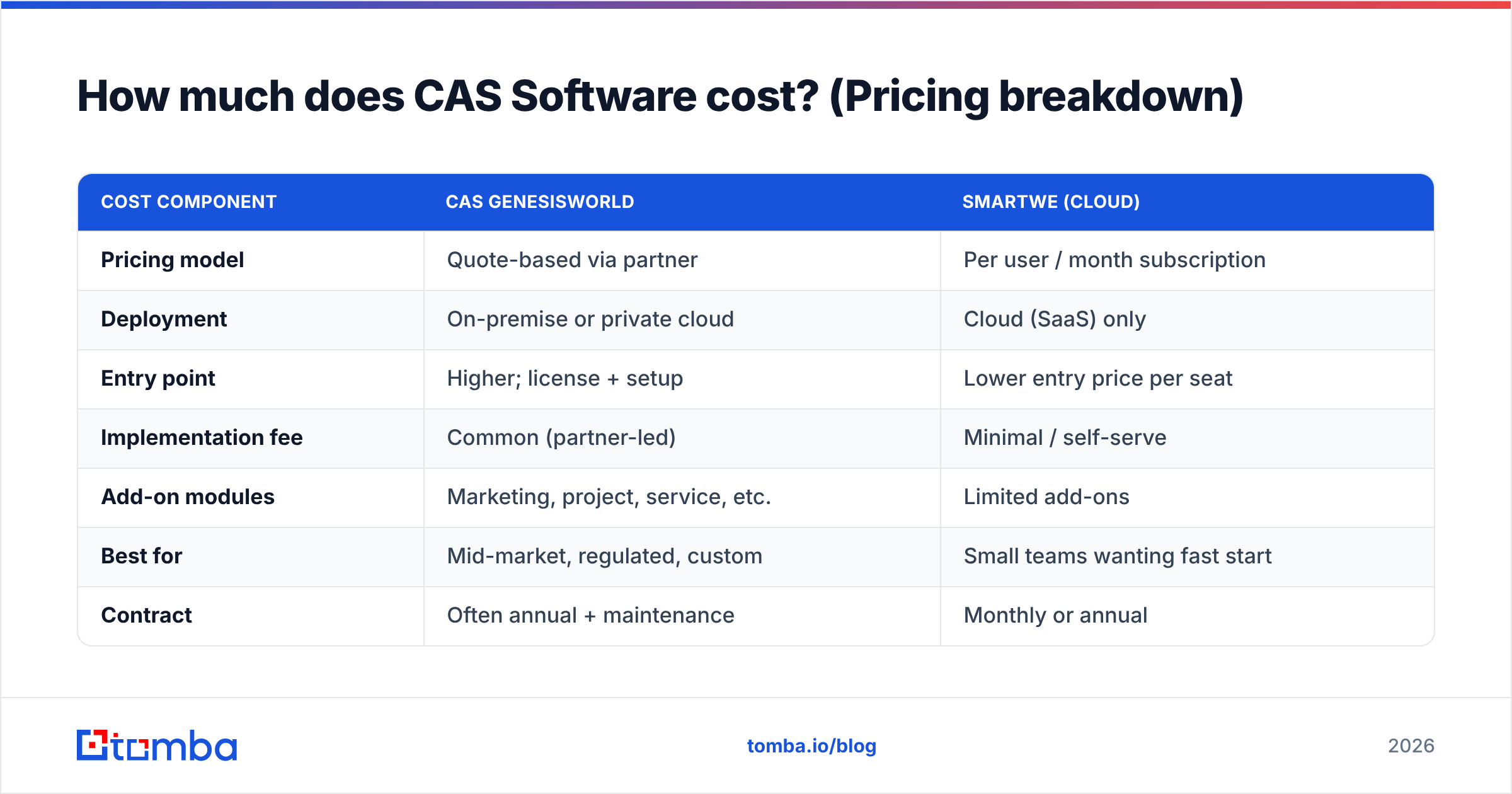 Diagram: How much does CAS Software cost? (Pricing breakdown)