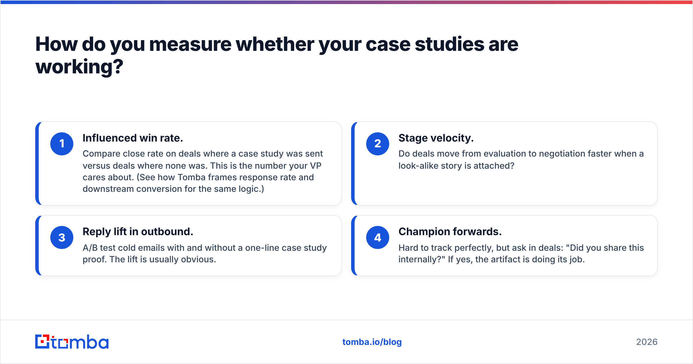 Diagram: How do you measure whether your case studies are working