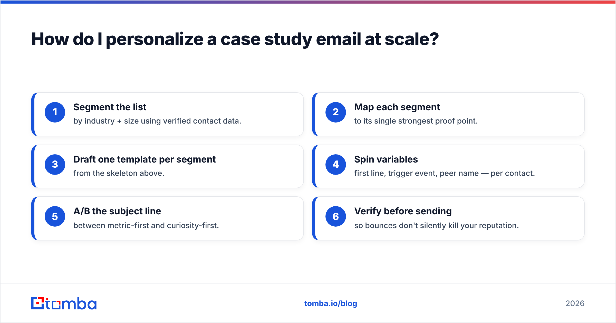 Diagram: How do I personalize a case study email at scale