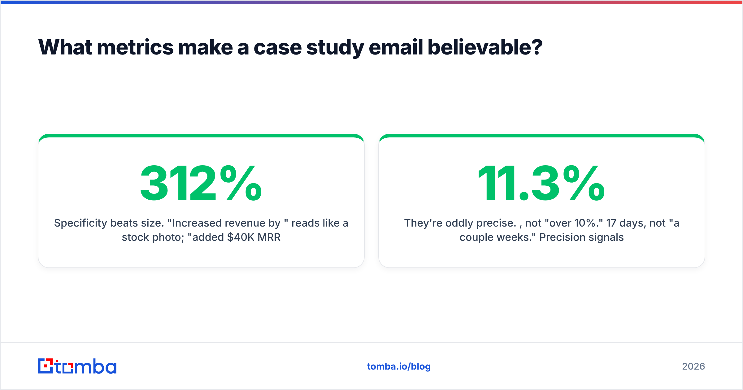 Diagram: What metrics make a case study email believable