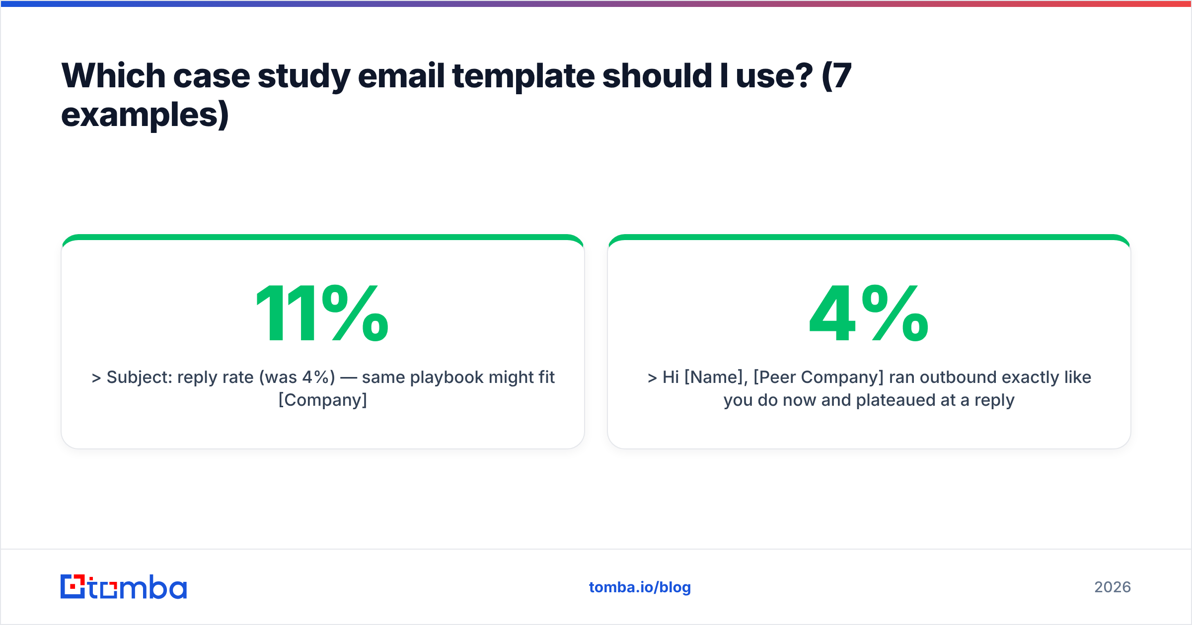 Diagram: Which case study email template should I use? (7 examples)