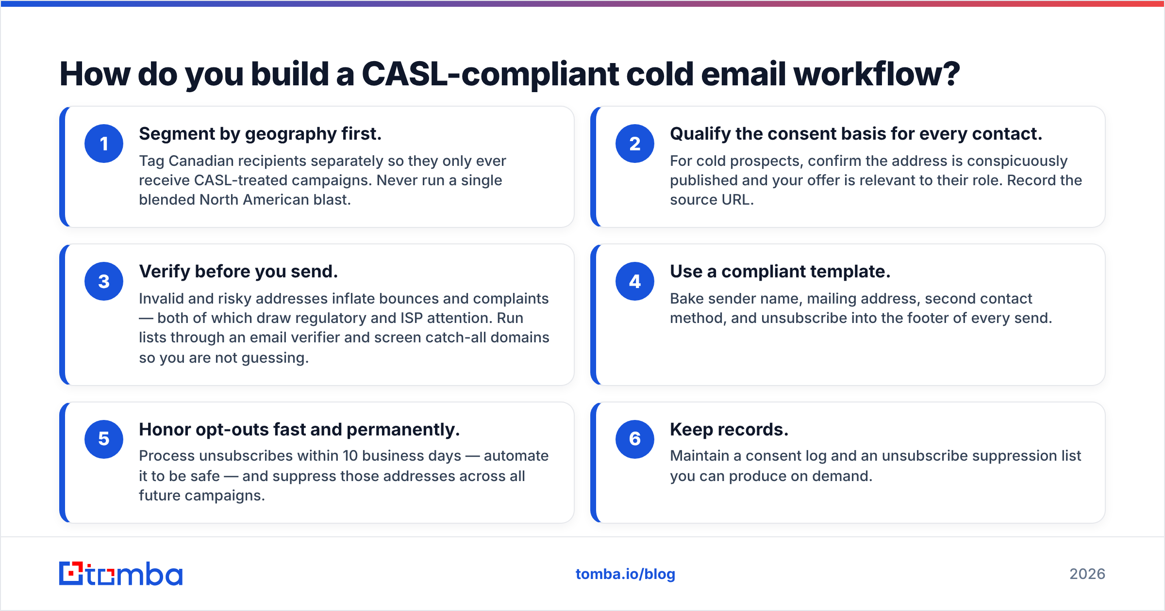 Diagram: How do you build a CASL-compliant cold email workflow