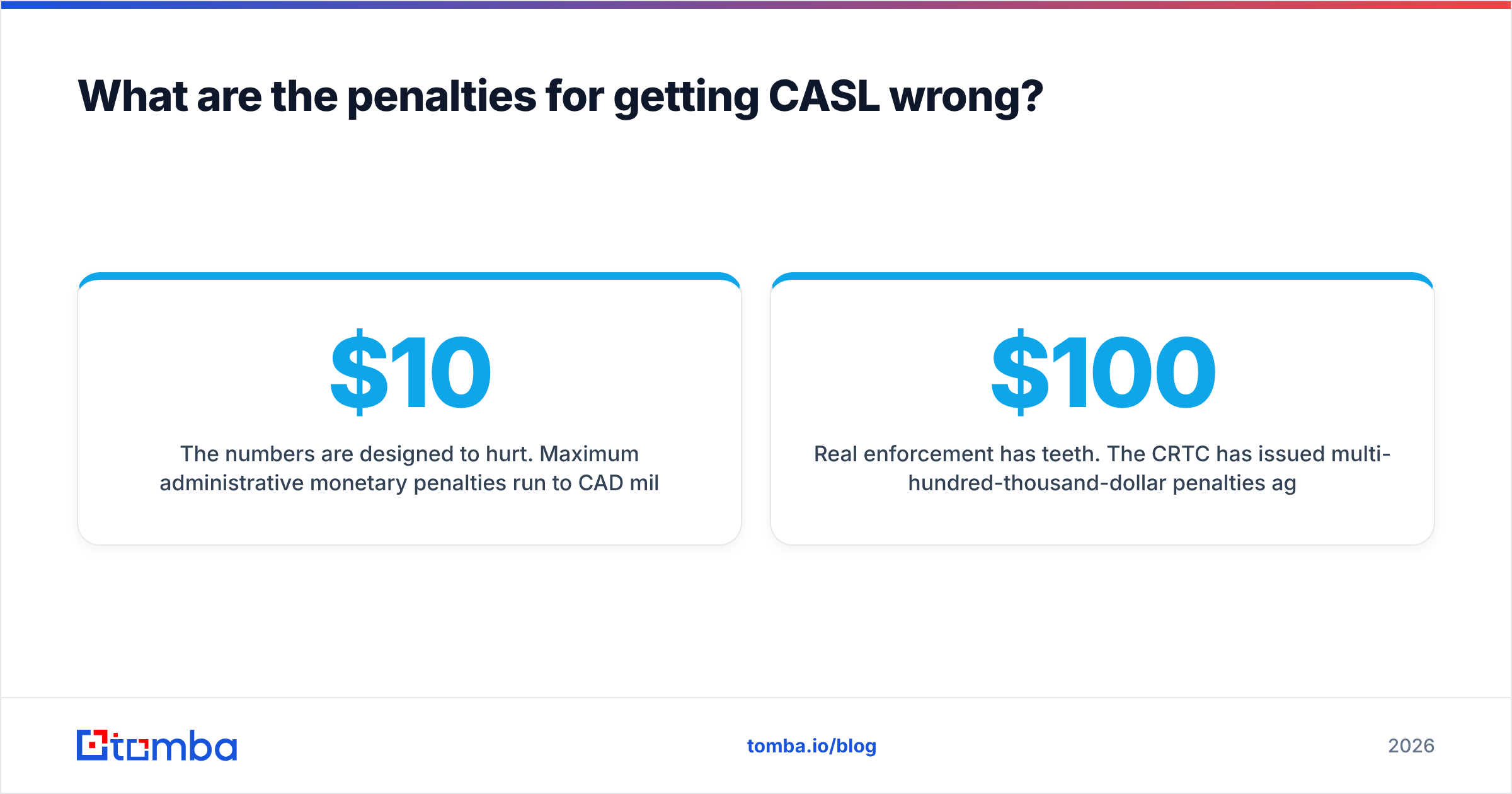 Diagram: What are the penalties for getting CASL wrong