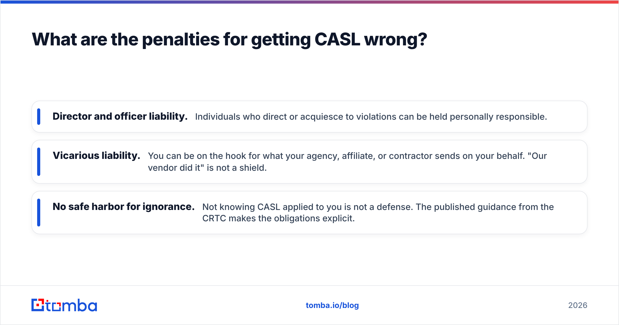 Diagram: What are the penalties for getting CASL wrong