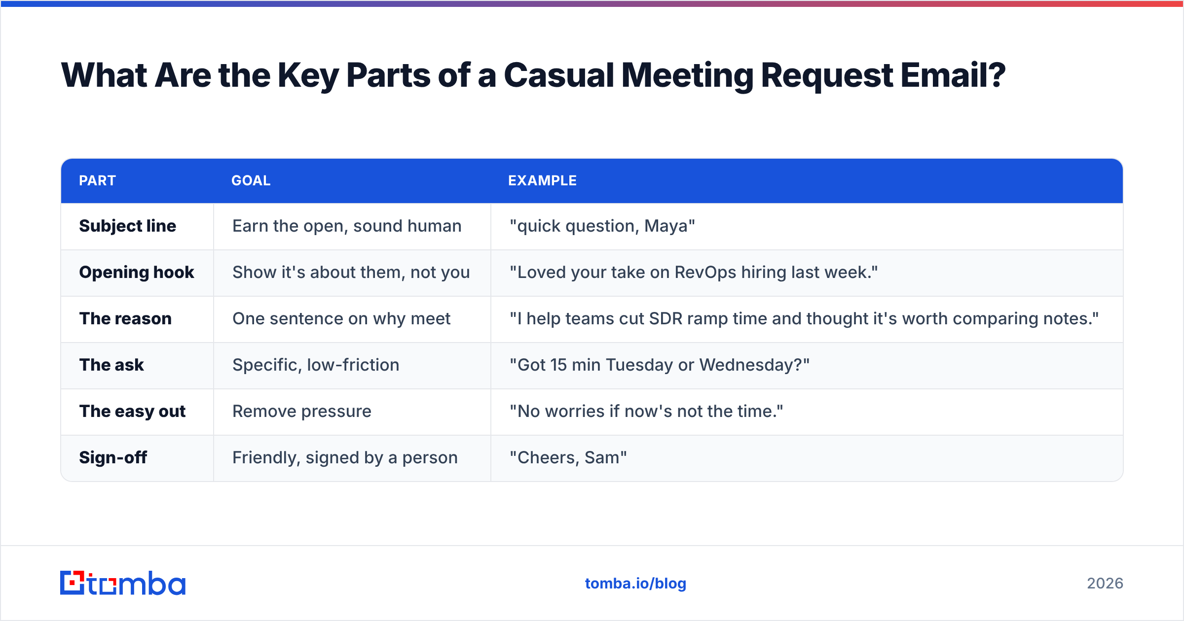 Diagram: What Are the Key Parts of a Casual Meeting Request Email