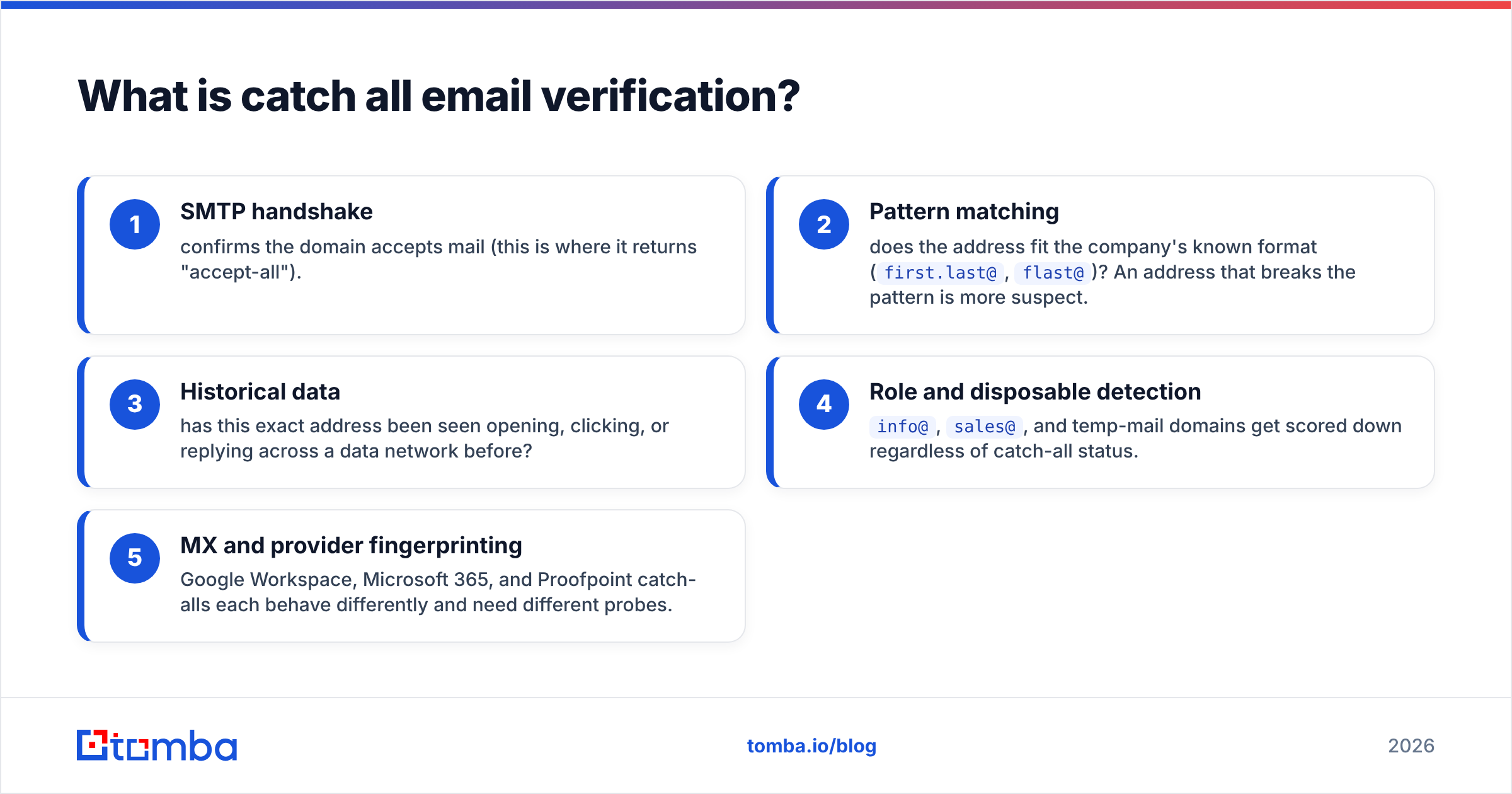 Diagram: What is catch all email verification