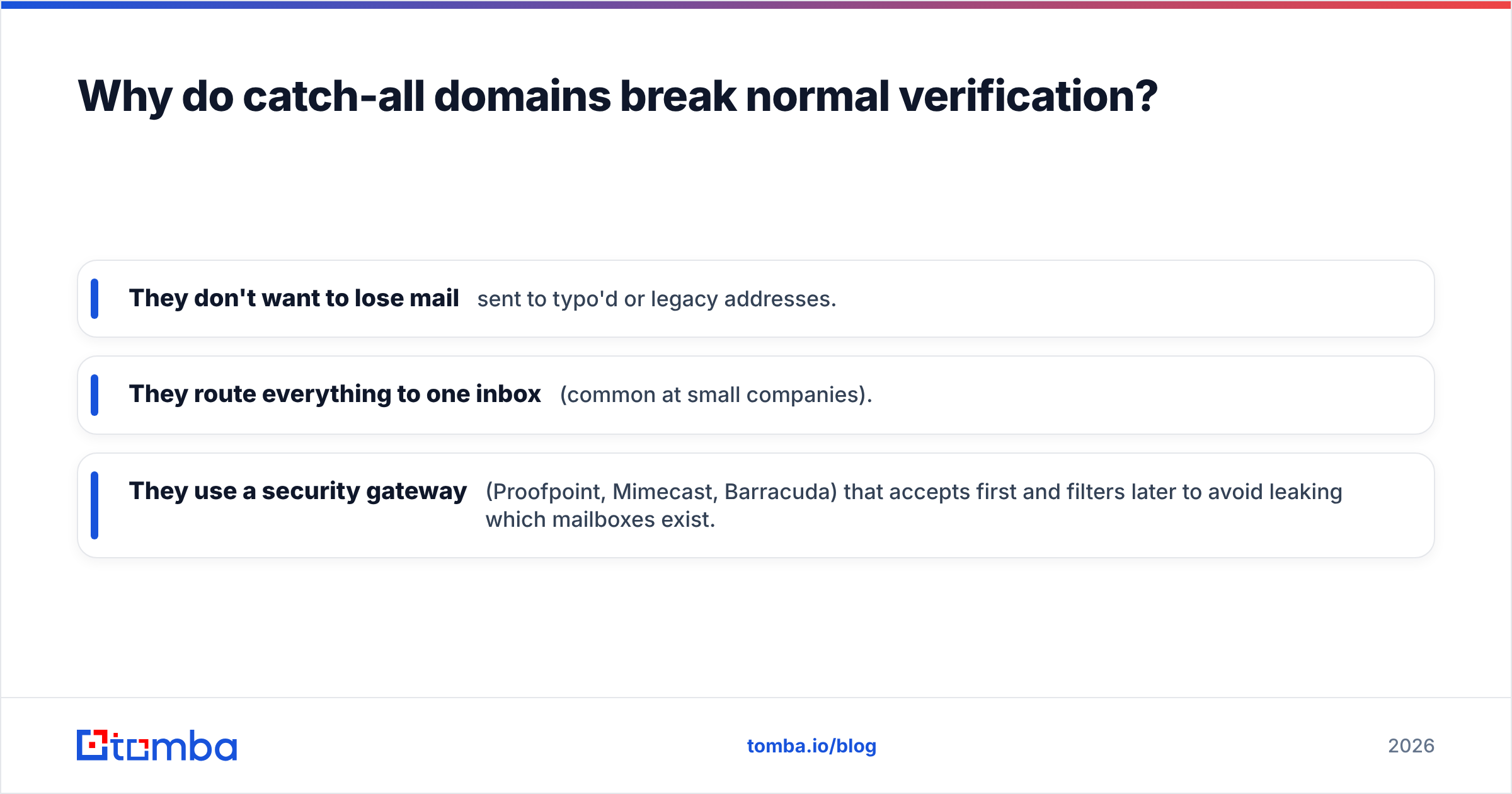 Diagram: Why do catch-all domains break normal verification