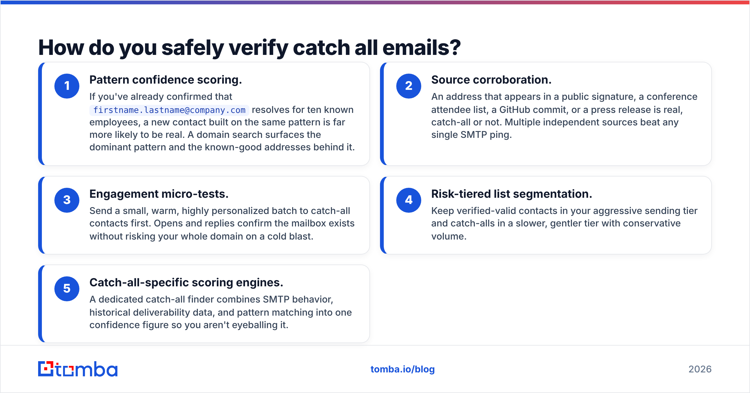 Diagram: How do you safely verify catch all emails