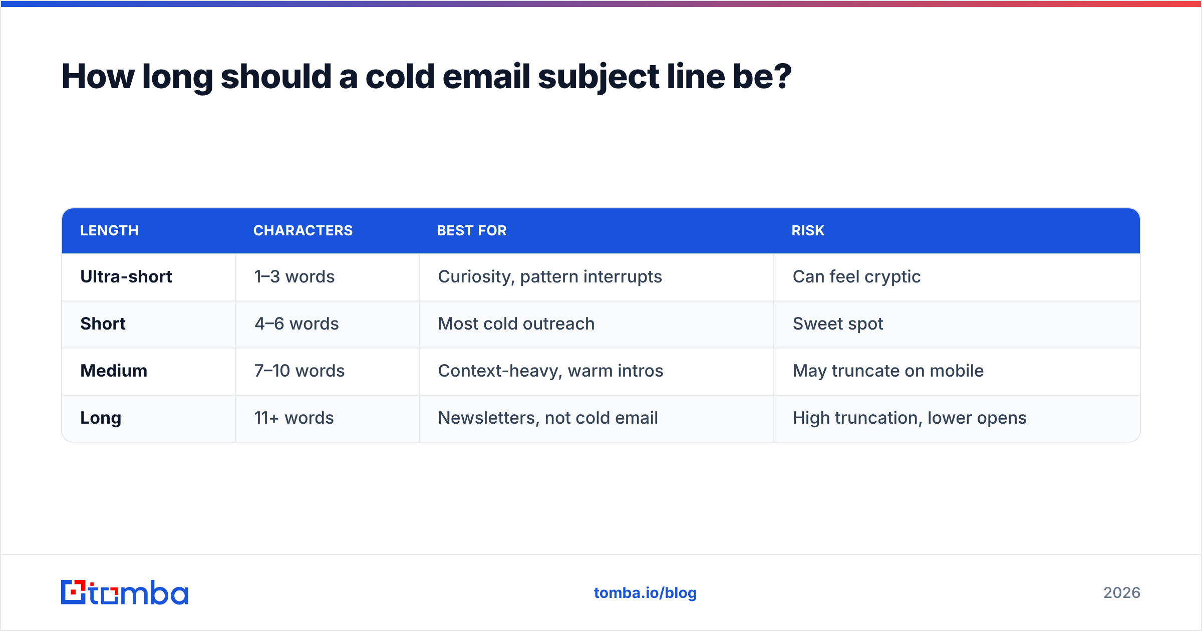 Diagram: How long should a cold email subject line be