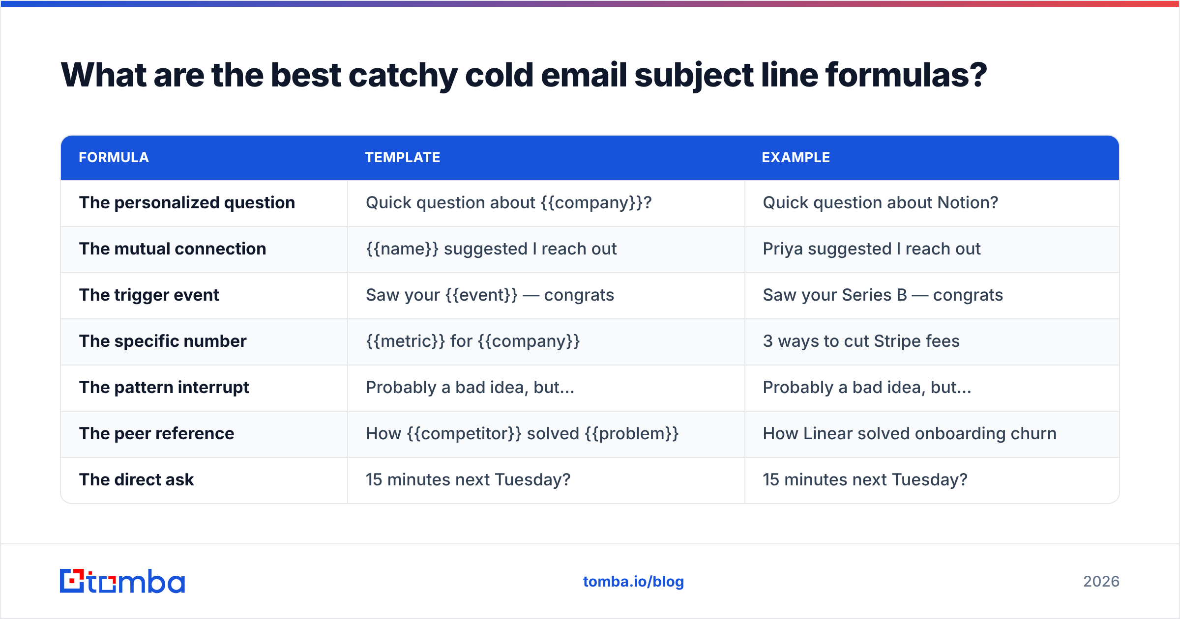 Diagram: What are the best catchy cold email subject line formulas