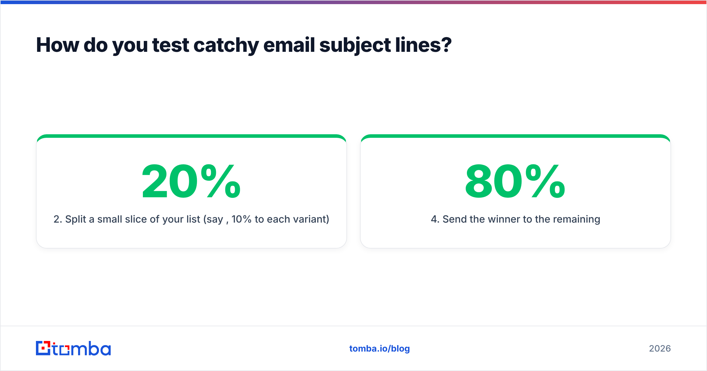 Diagram: How do you test catchy email subject lines