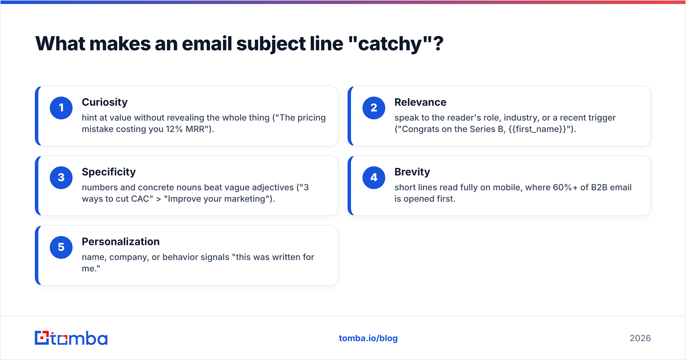 Diagram: What makes an email subject line "catchy"