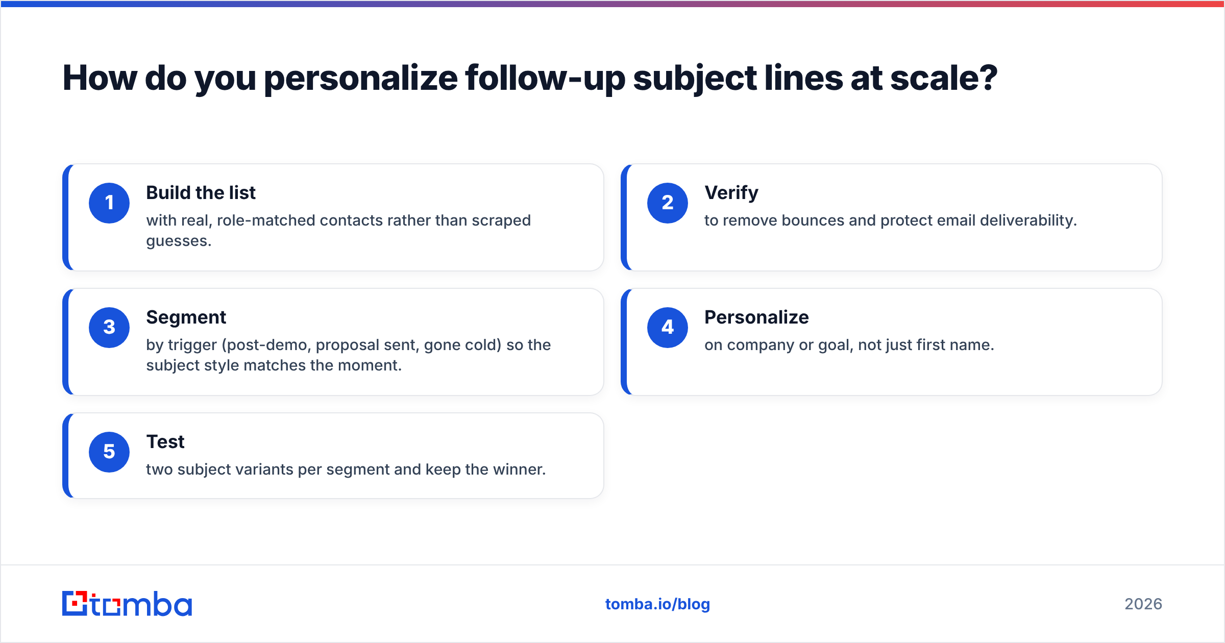 Diagram: How do you personalize follow-up subject lines at scale