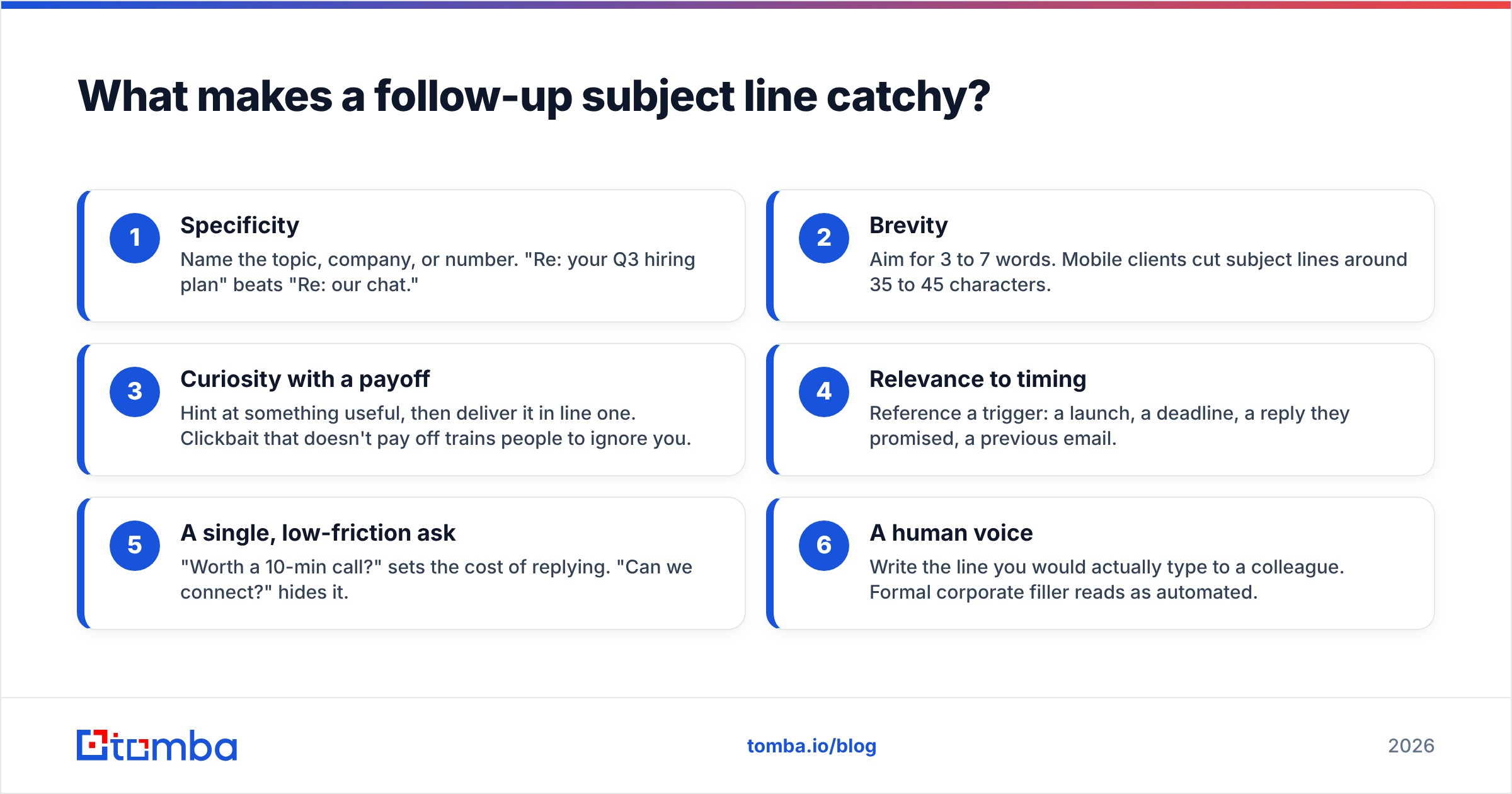 Diagram: What makes a follow-up subject line catchy
