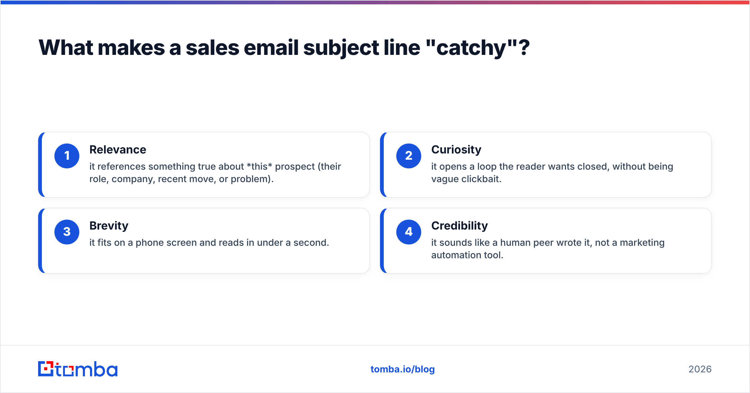 Diagram: What makes a sales email subject line "catchy"