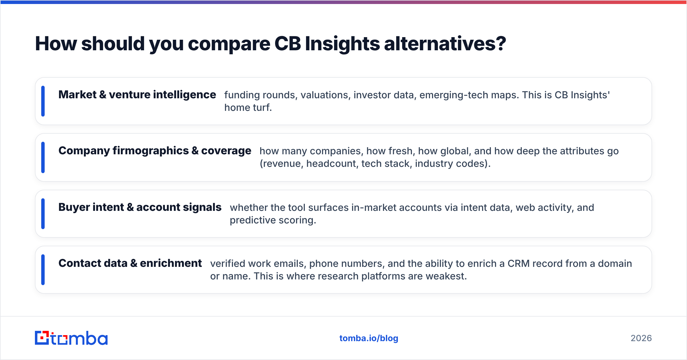 Diagram: How should you compare CB Insights alternatives