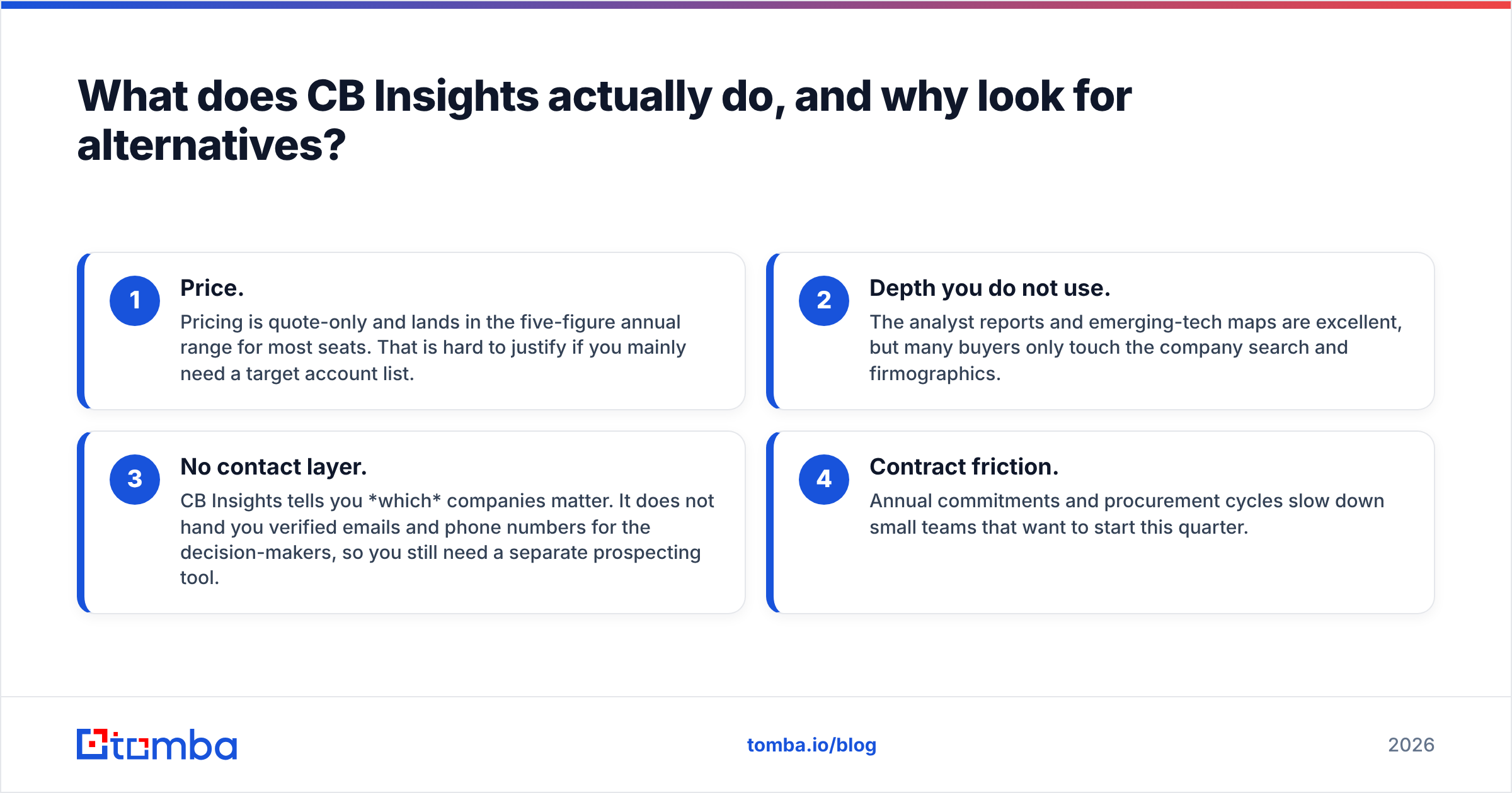 Diagram: What does CB Insights actually do, and why look for alternatives