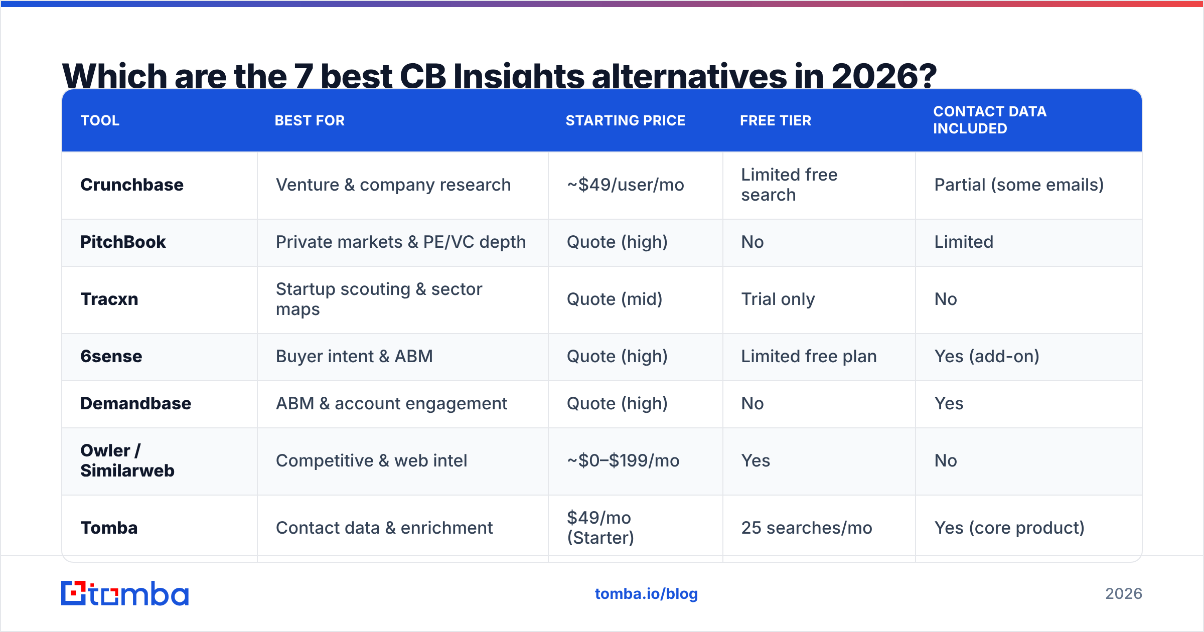Diagram: Which are the 7 best CB Insights alternatives in 2026