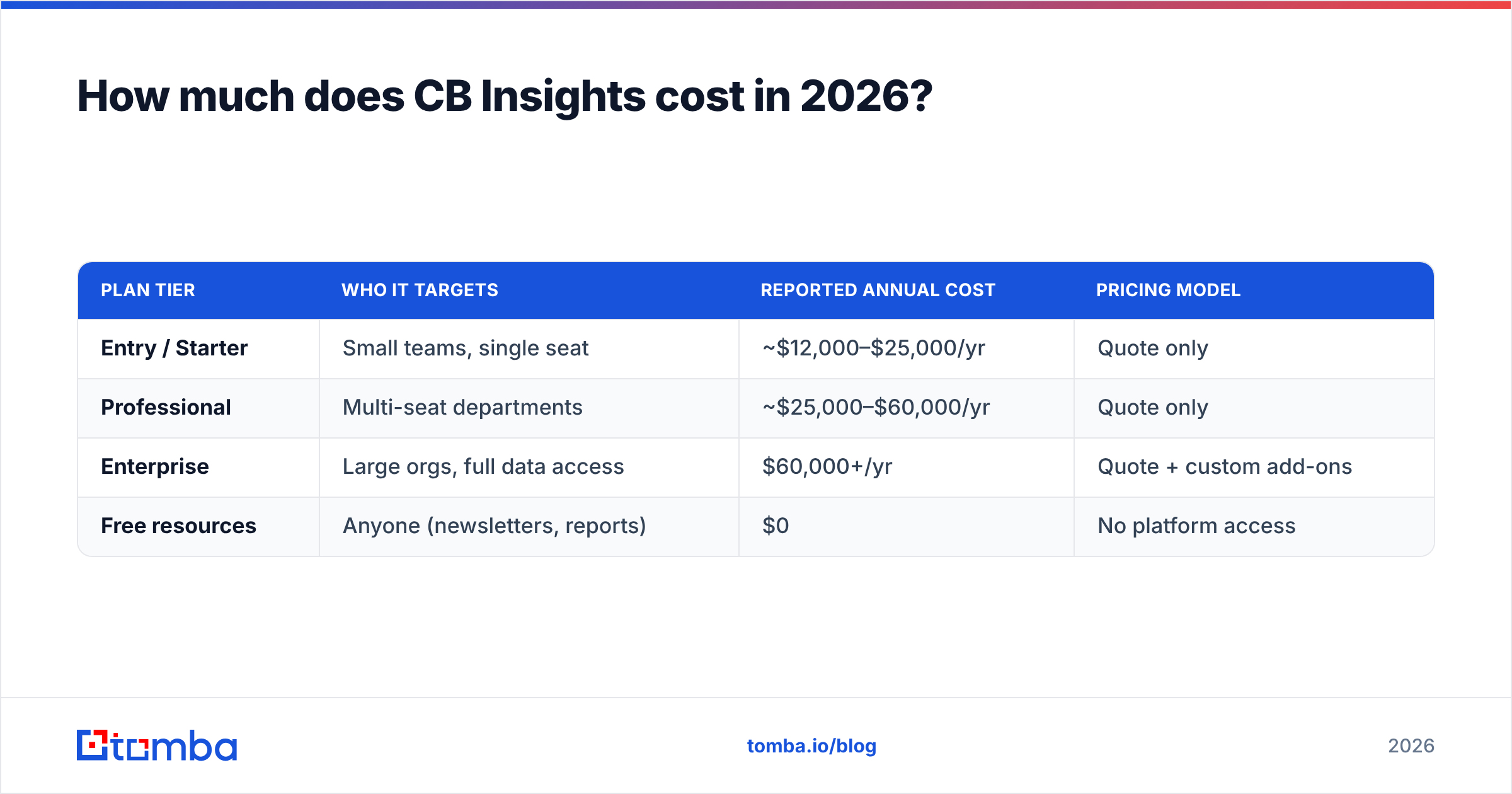 Diagram: How much does CB Insights cost in 2026