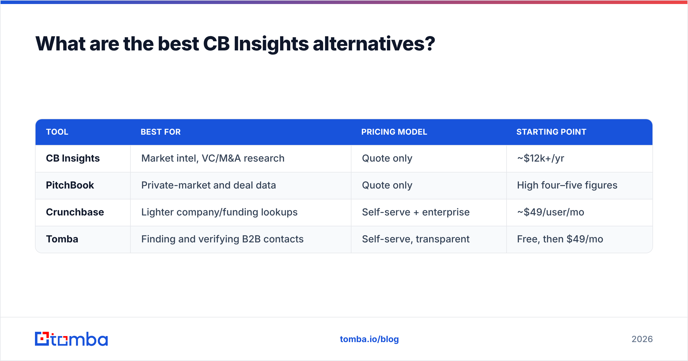 Diagram: What are the best CB Insights alternatives