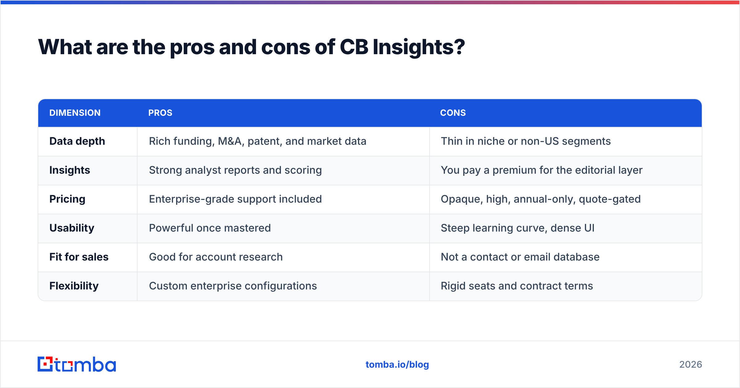Diagram: What are the pros and cons of CB Insights