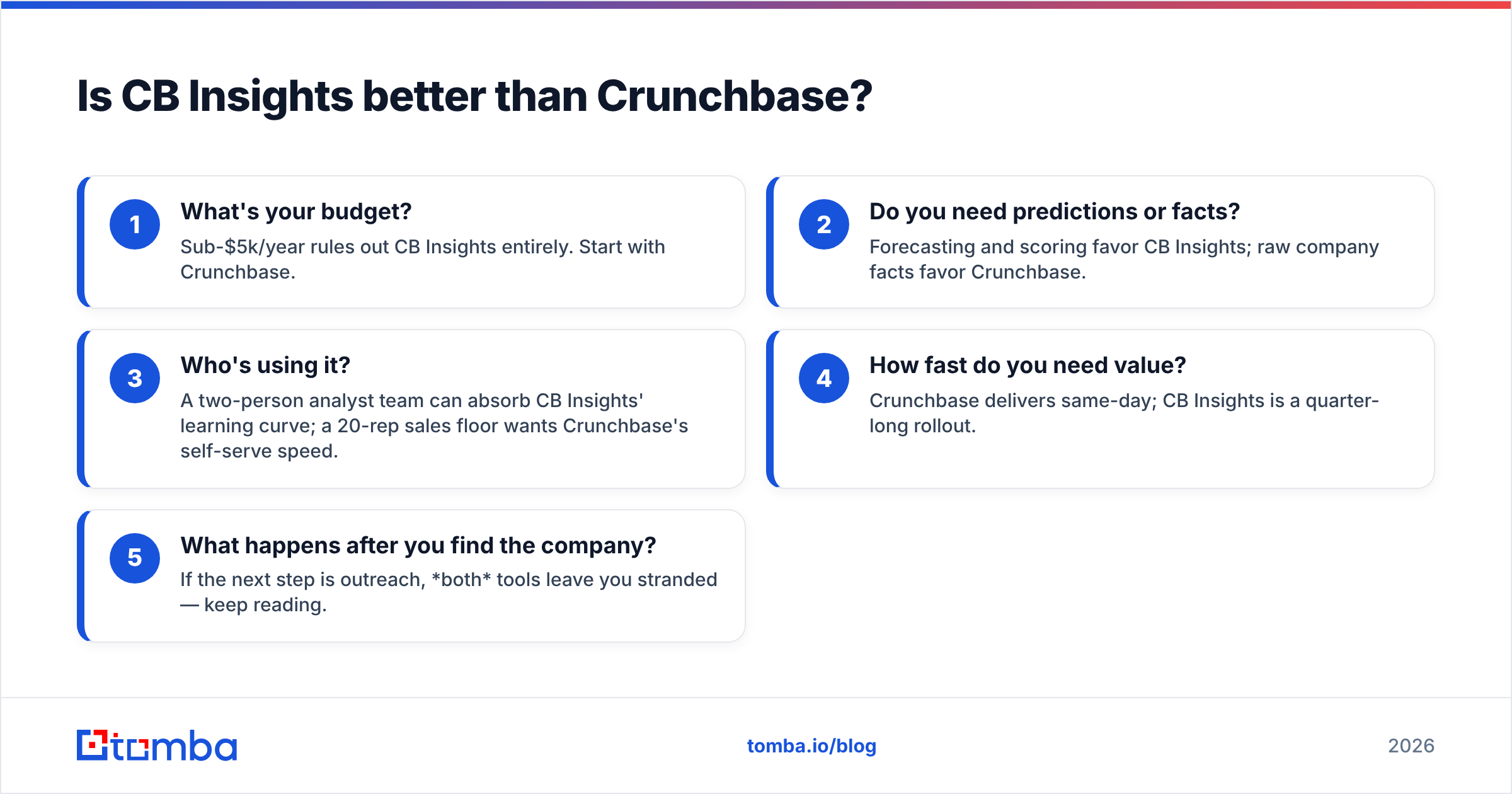 Diagram: Is CB Insights better than Crunchbase