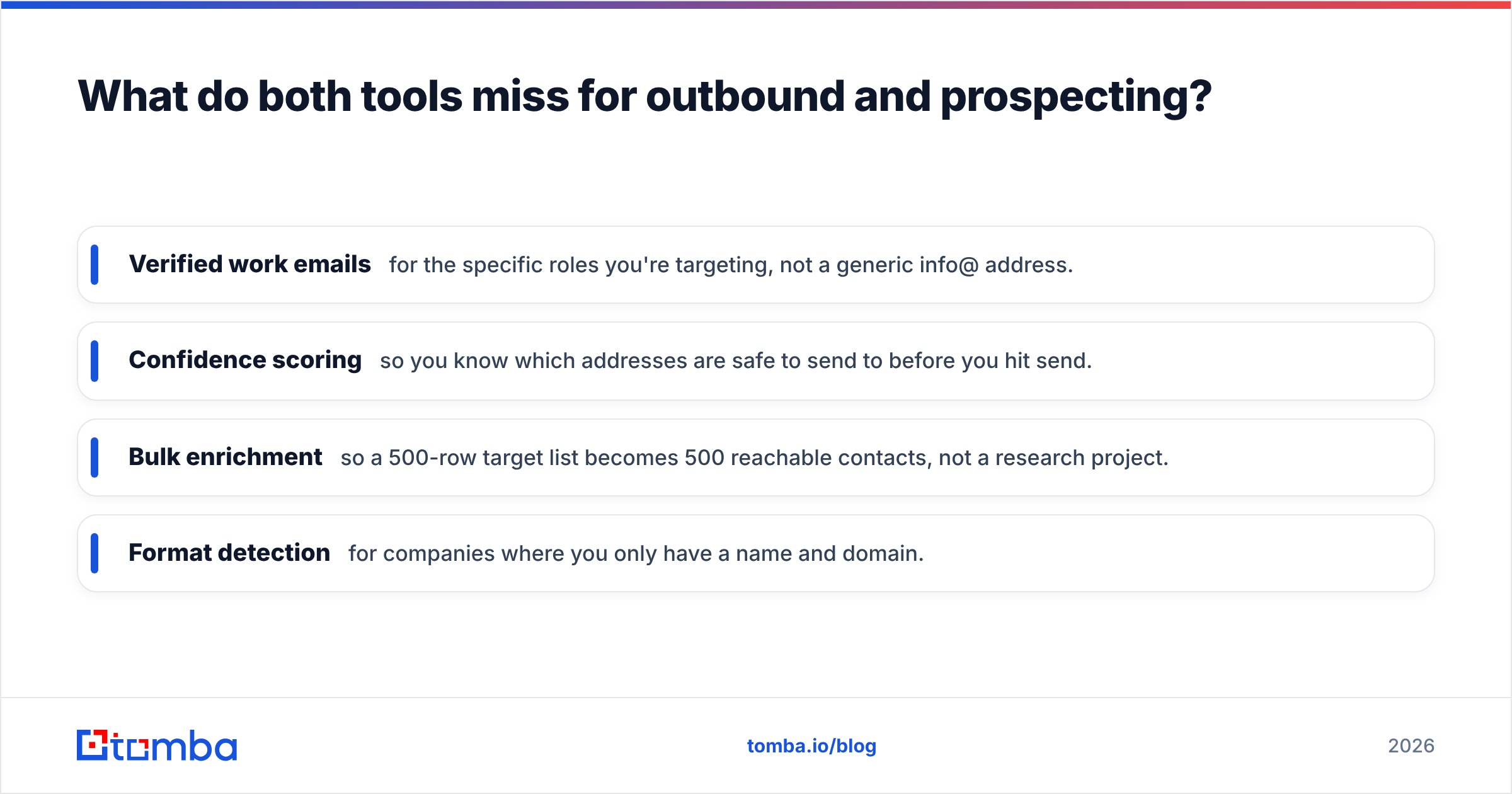 Diagram: What do both tools miss for outbound and prospecting