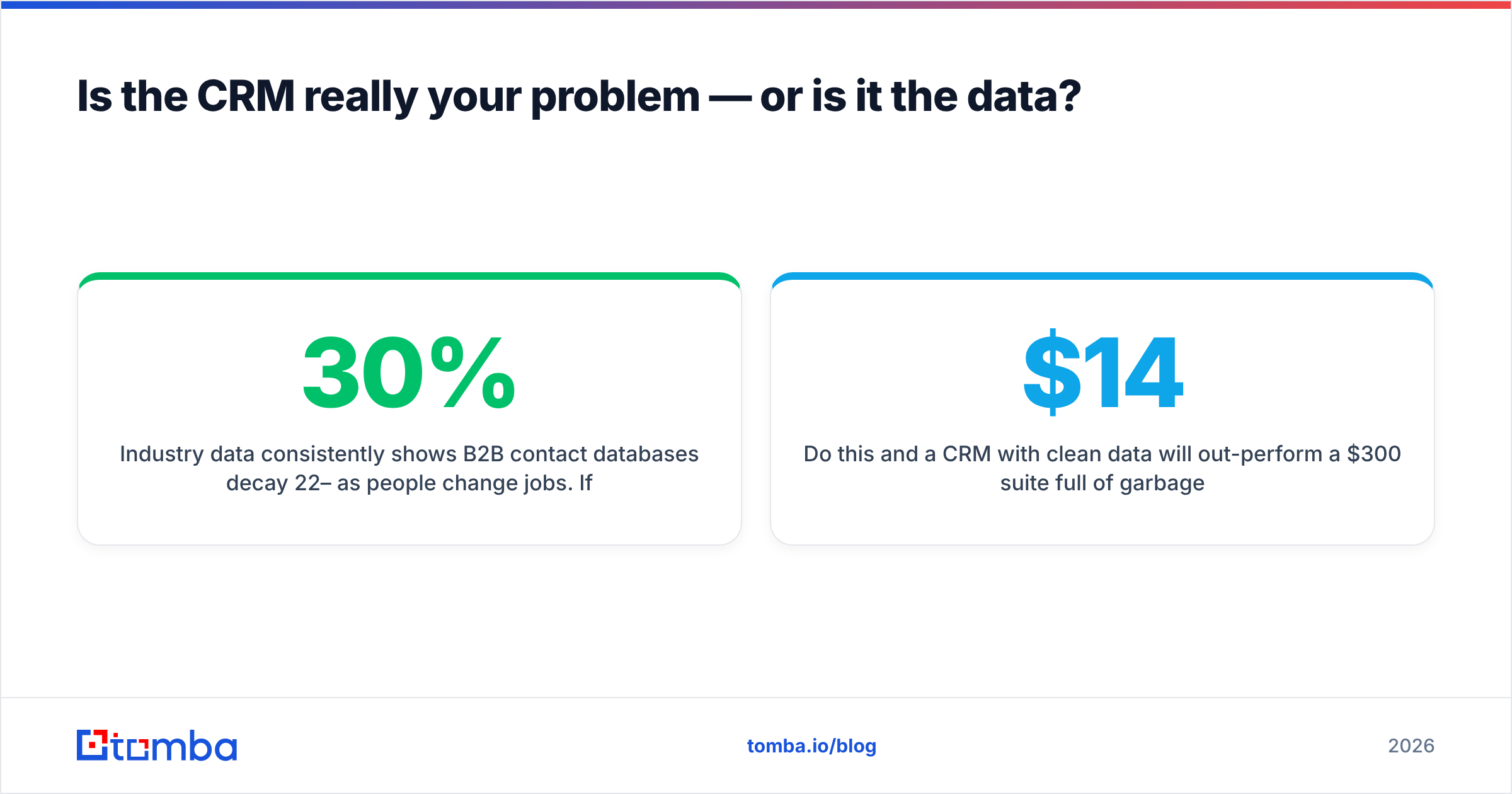 Diagram: Is the CRM really your problem — or is it the data