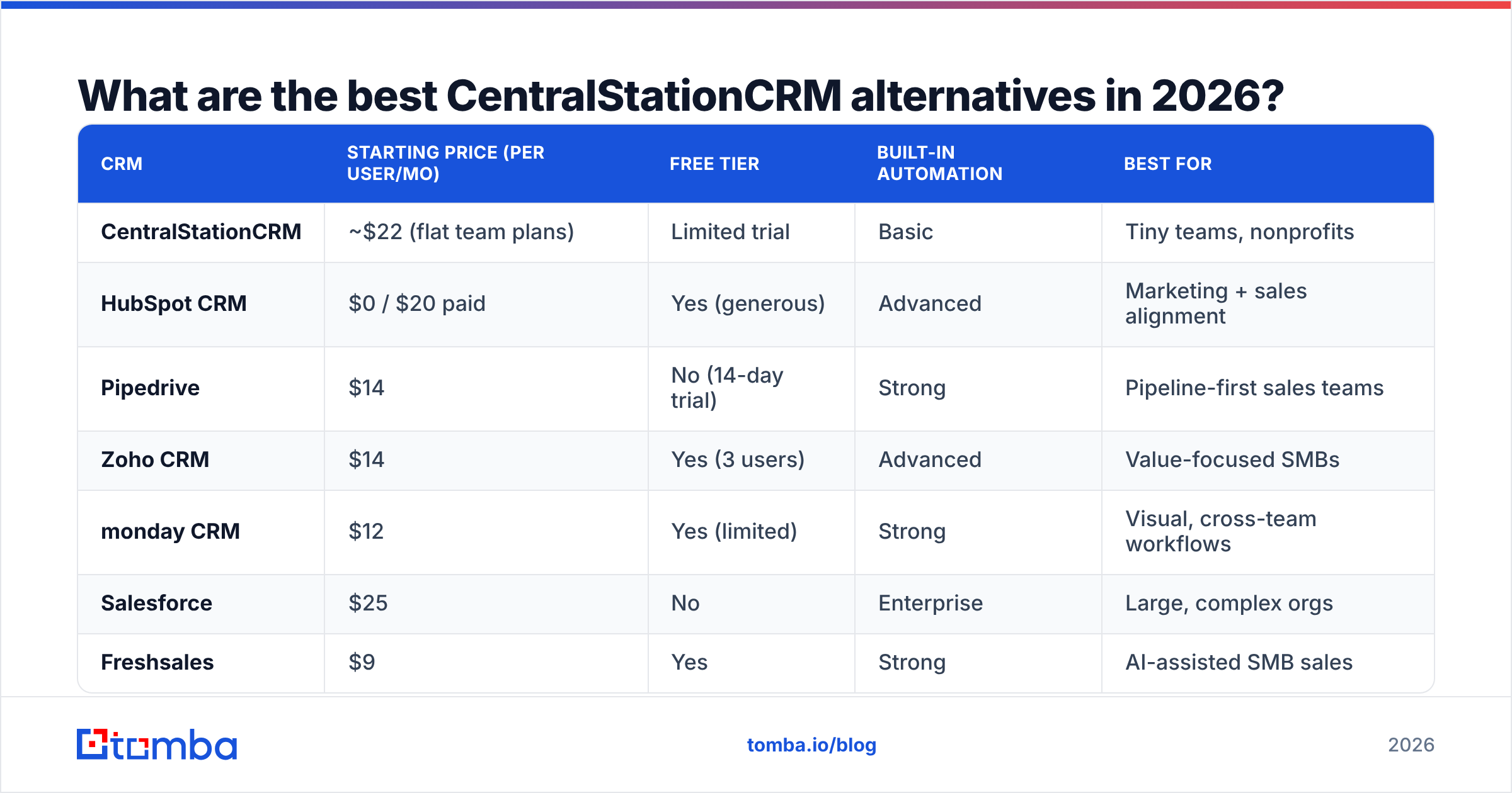 Diagram: What are the best CentralStationCRM alternatives in 2026