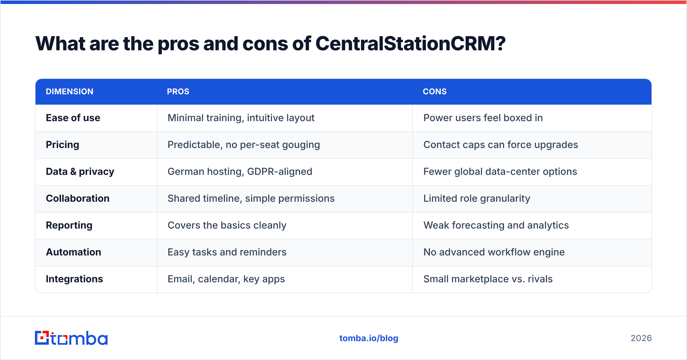 Diagram: What are the pros and cons of CentralStationCRM