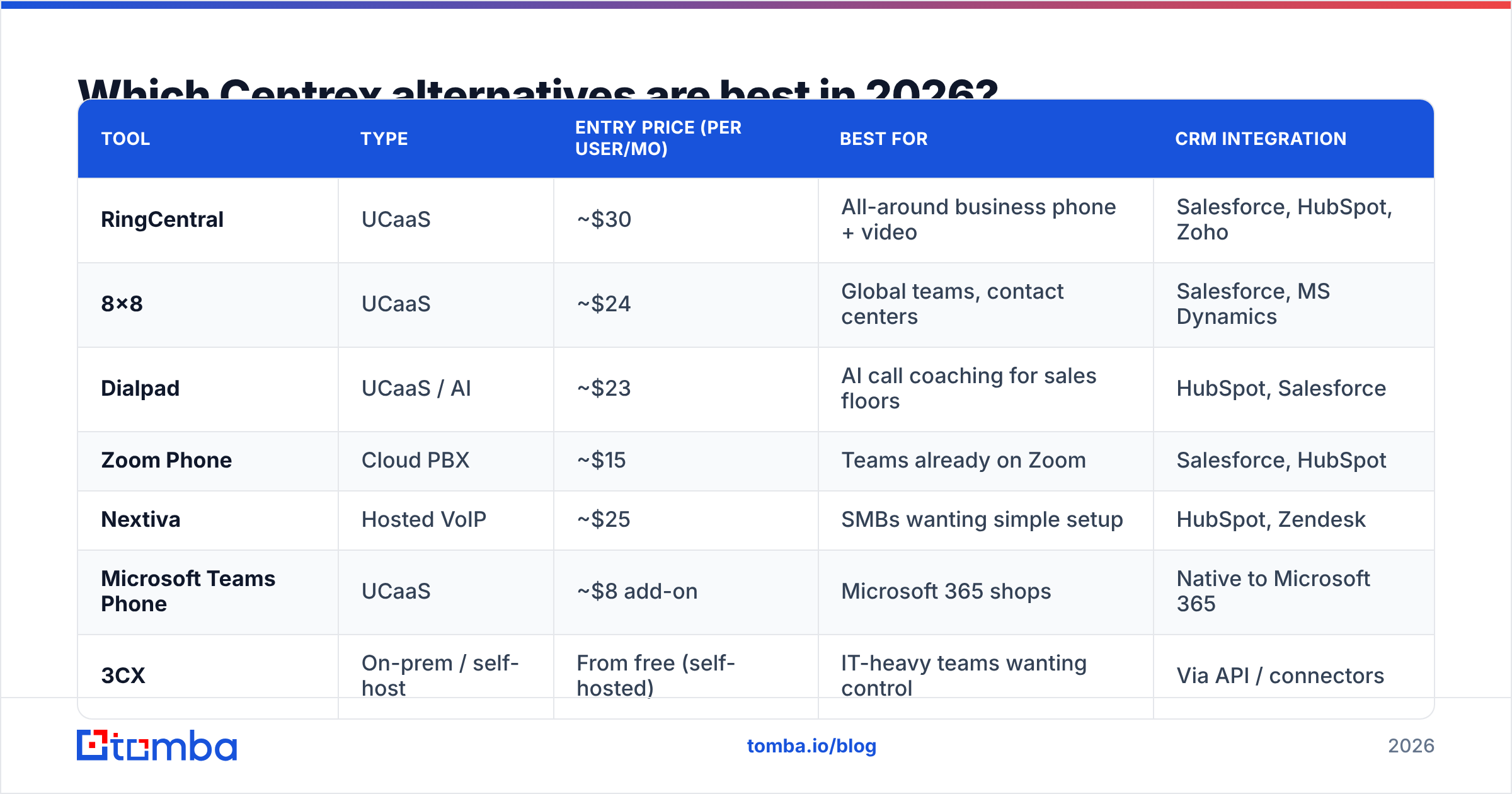 Diagram: Which Centrex alternatives are best in 2026