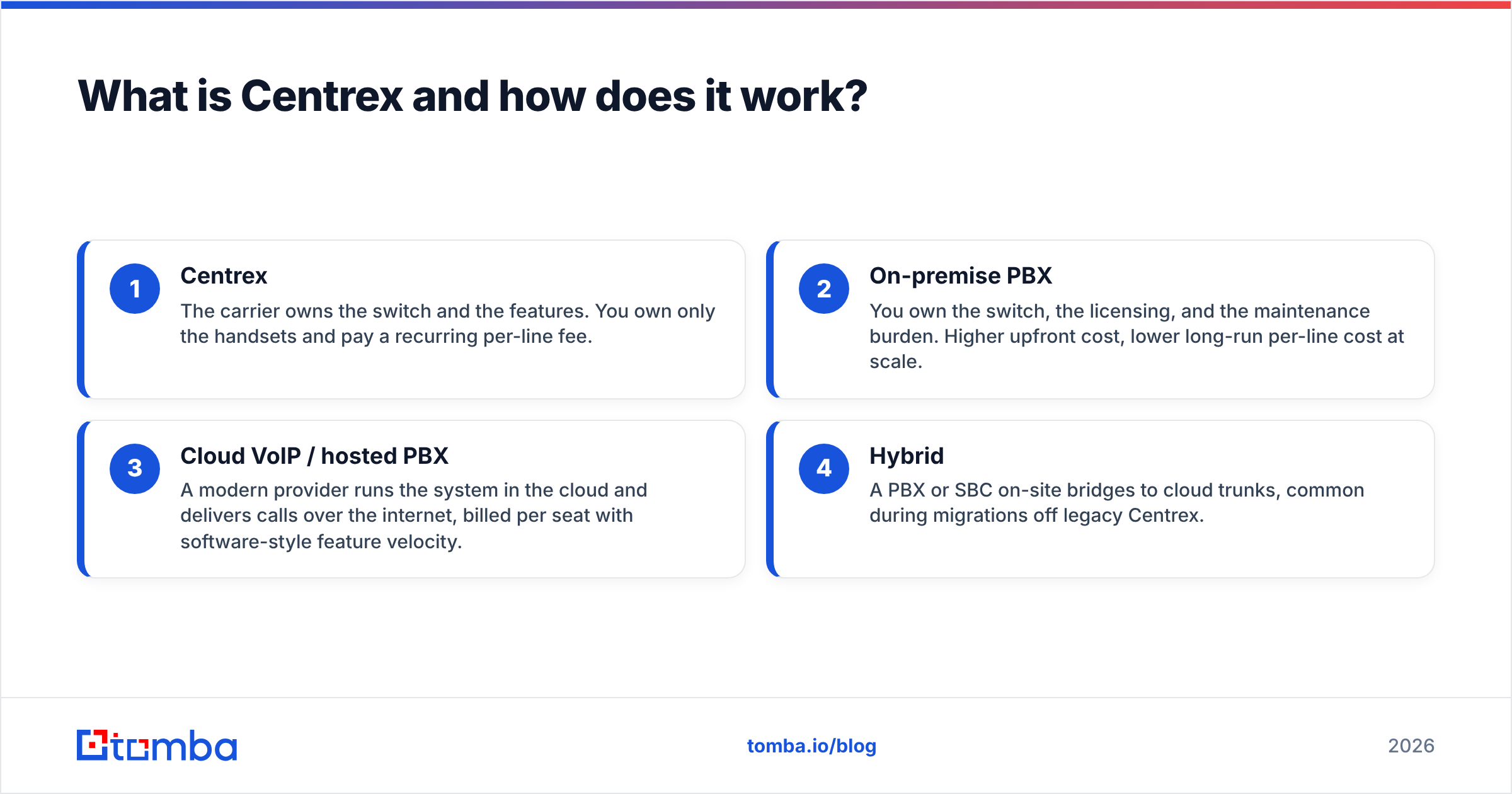 Diagram: What is Centrex and how does it work