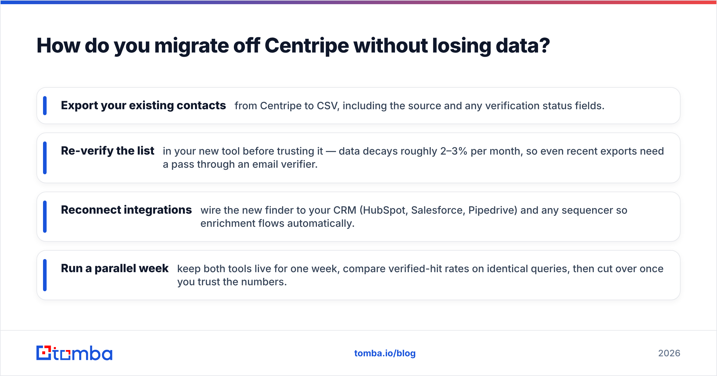 Diagram: How do you migrate off Centripe without losing data