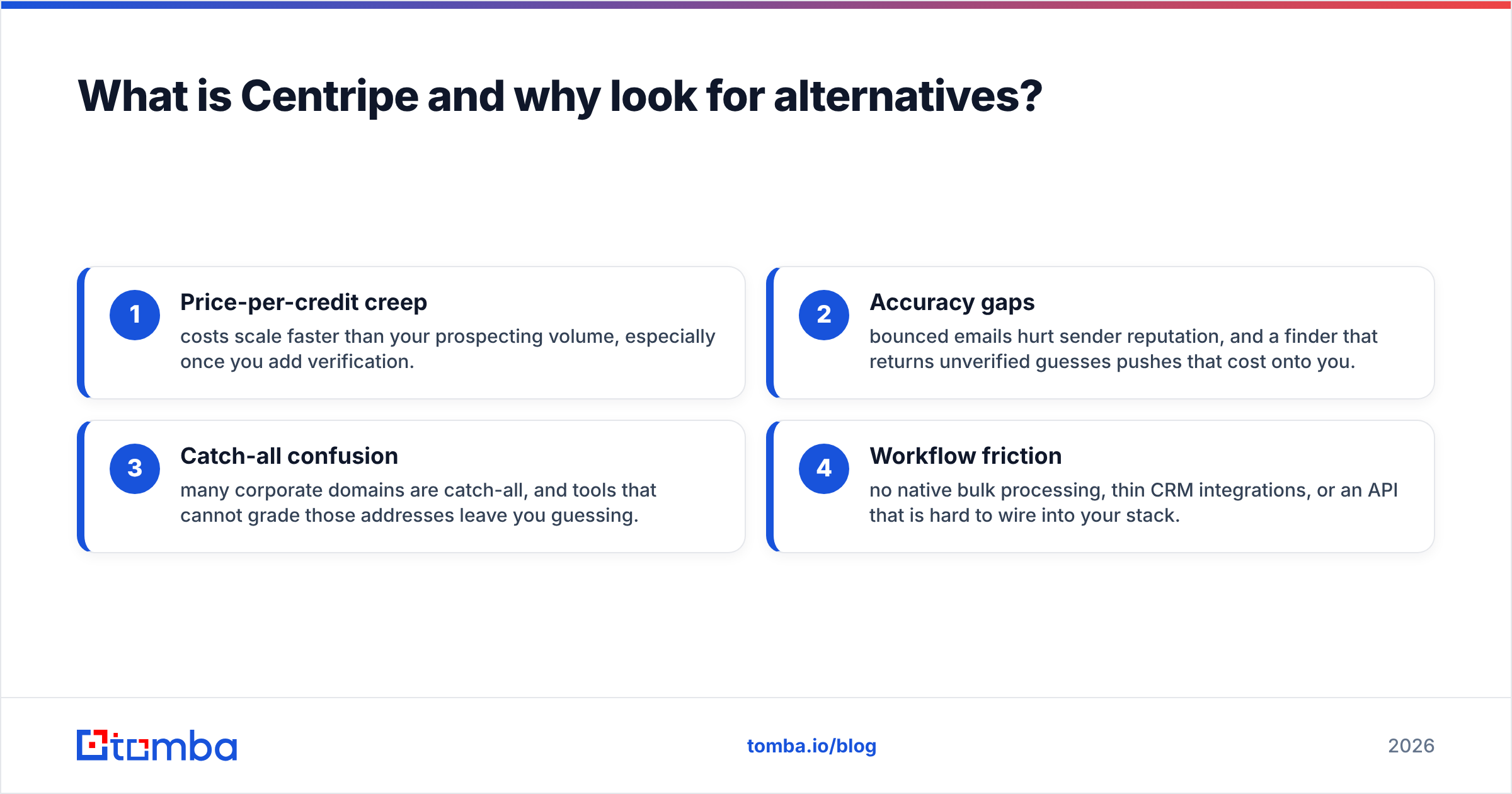 Diagram: What is Centripe and why look for alternatives