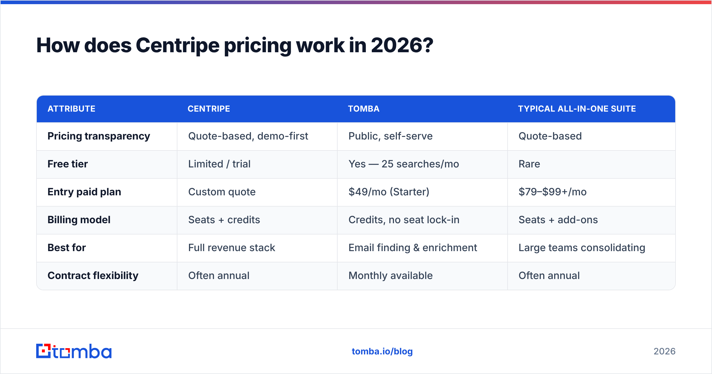 Diagram: How does Centripe pricing work in 2026
