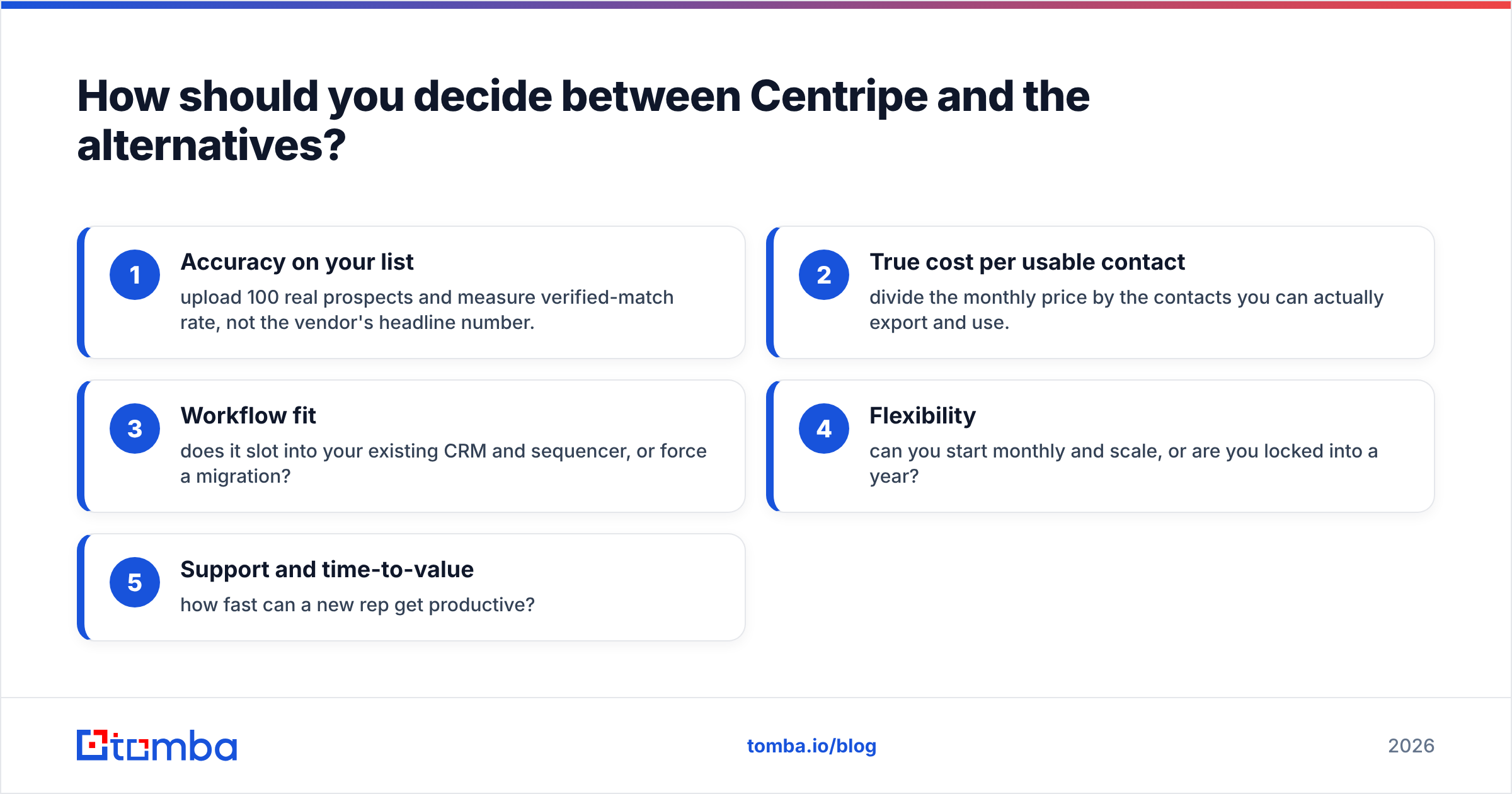 Diagram: How should you decide between Centripe and the alternatives