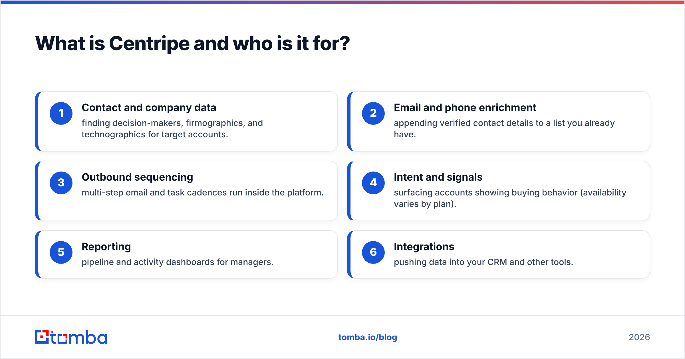Diagram: What is Centripe and who is it for
