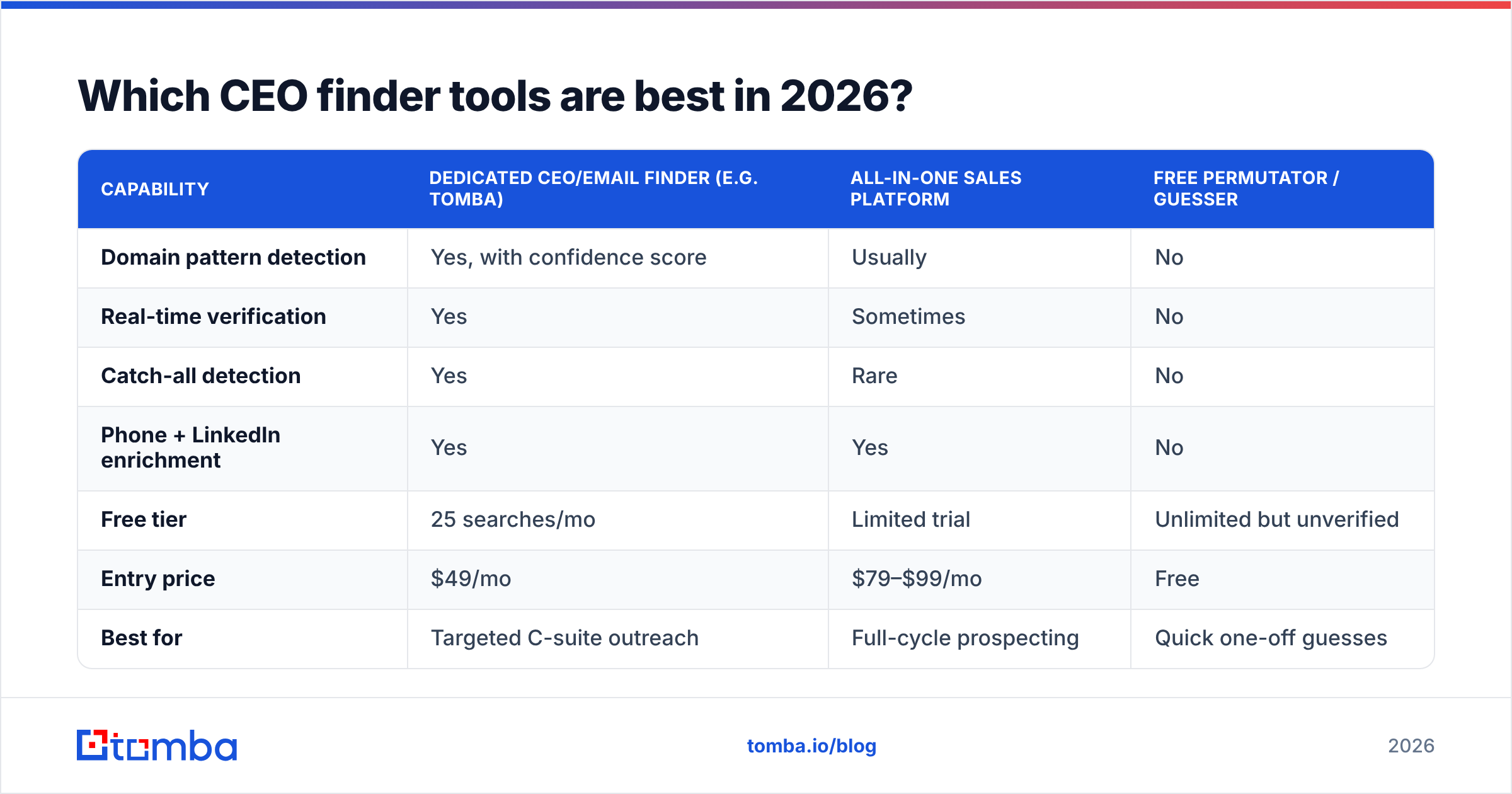 Diagram: Which CEO finder tools are best in 2026