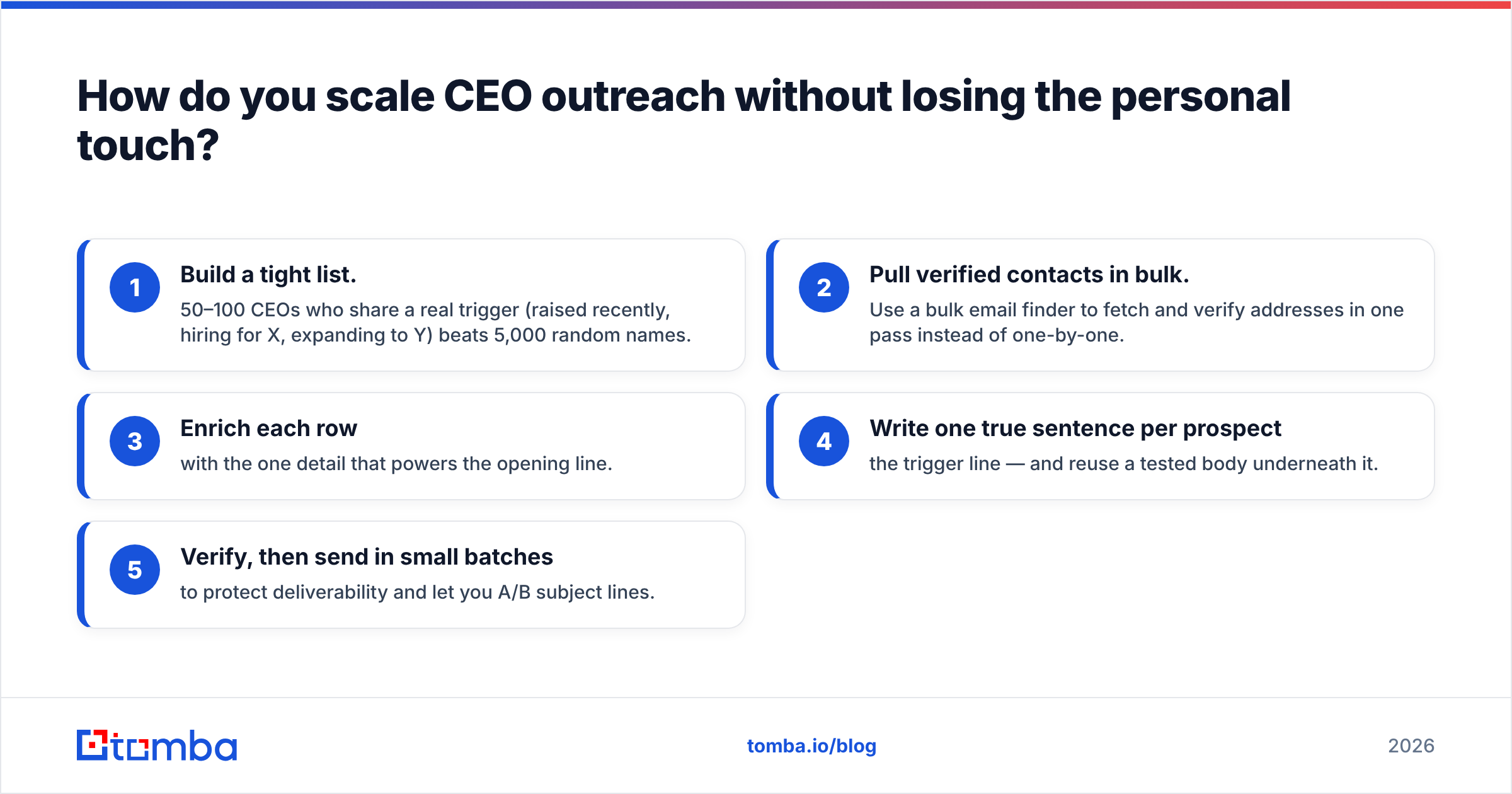 Diagram: How do you scale CEO outreach without losing the personal touch