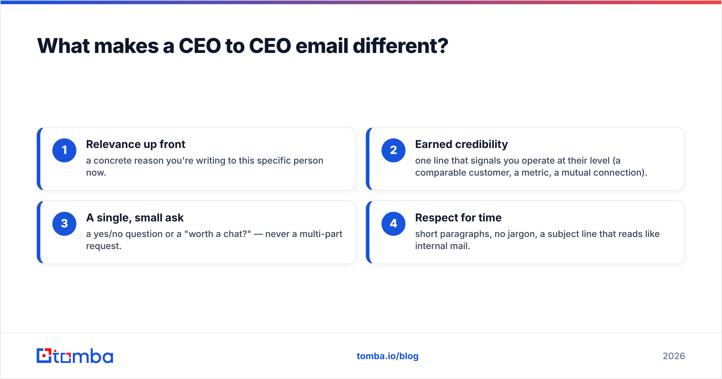 Diagram: What makes a CEO to CEO email different
