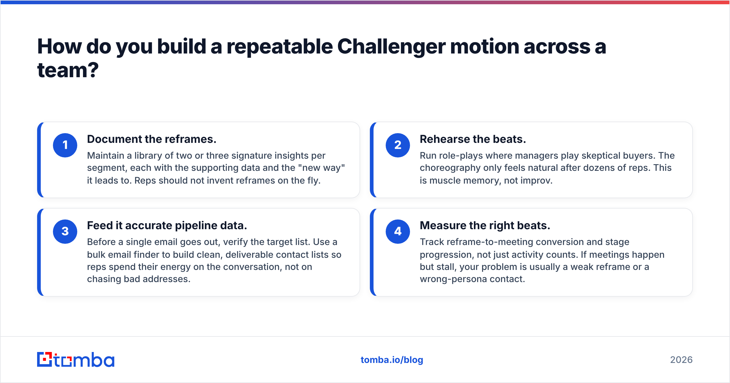 Diagram: How do you build a repeatable Challenger motion across a team
