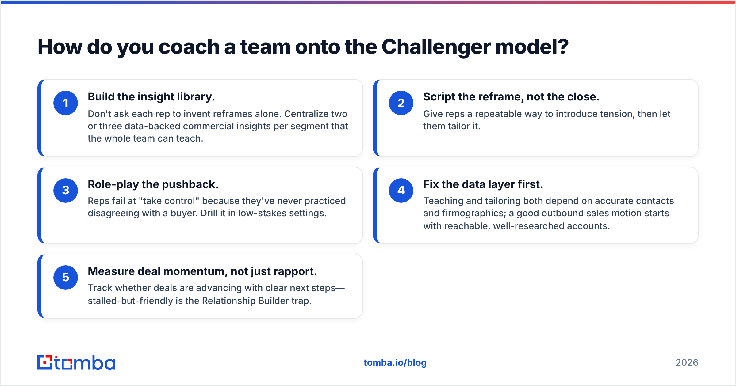 Diagram: How do you coach a team onto the Challenger model