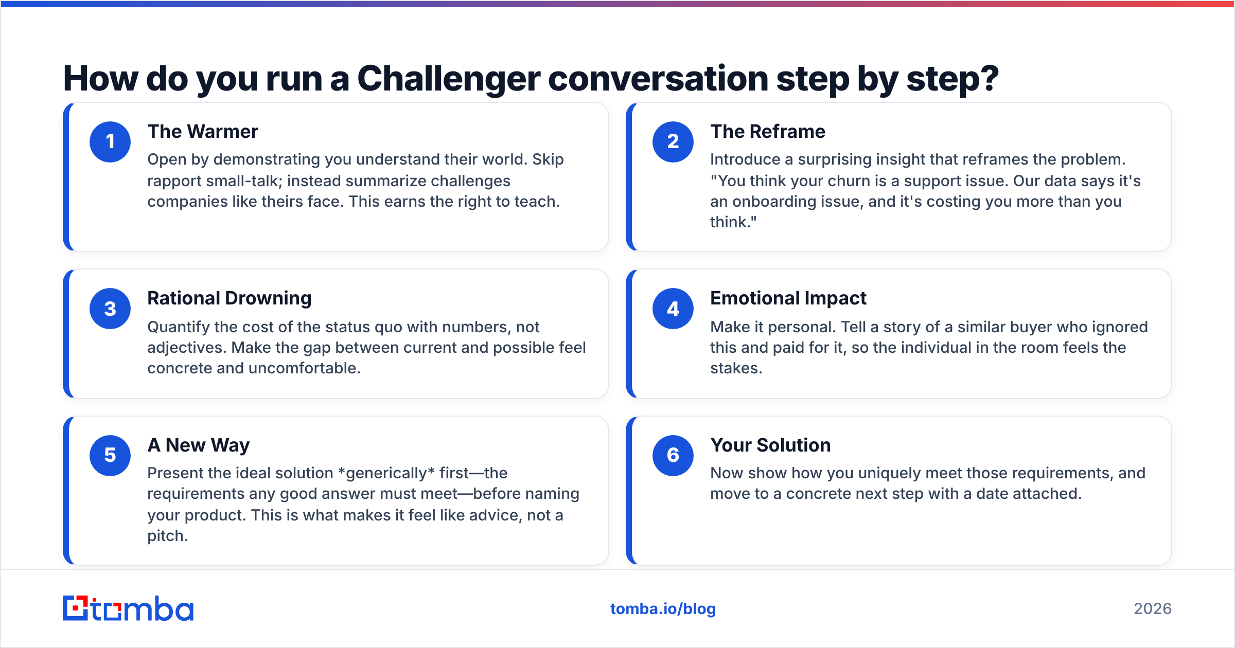 Diagram: How do you run a Challenger conversation step by step
